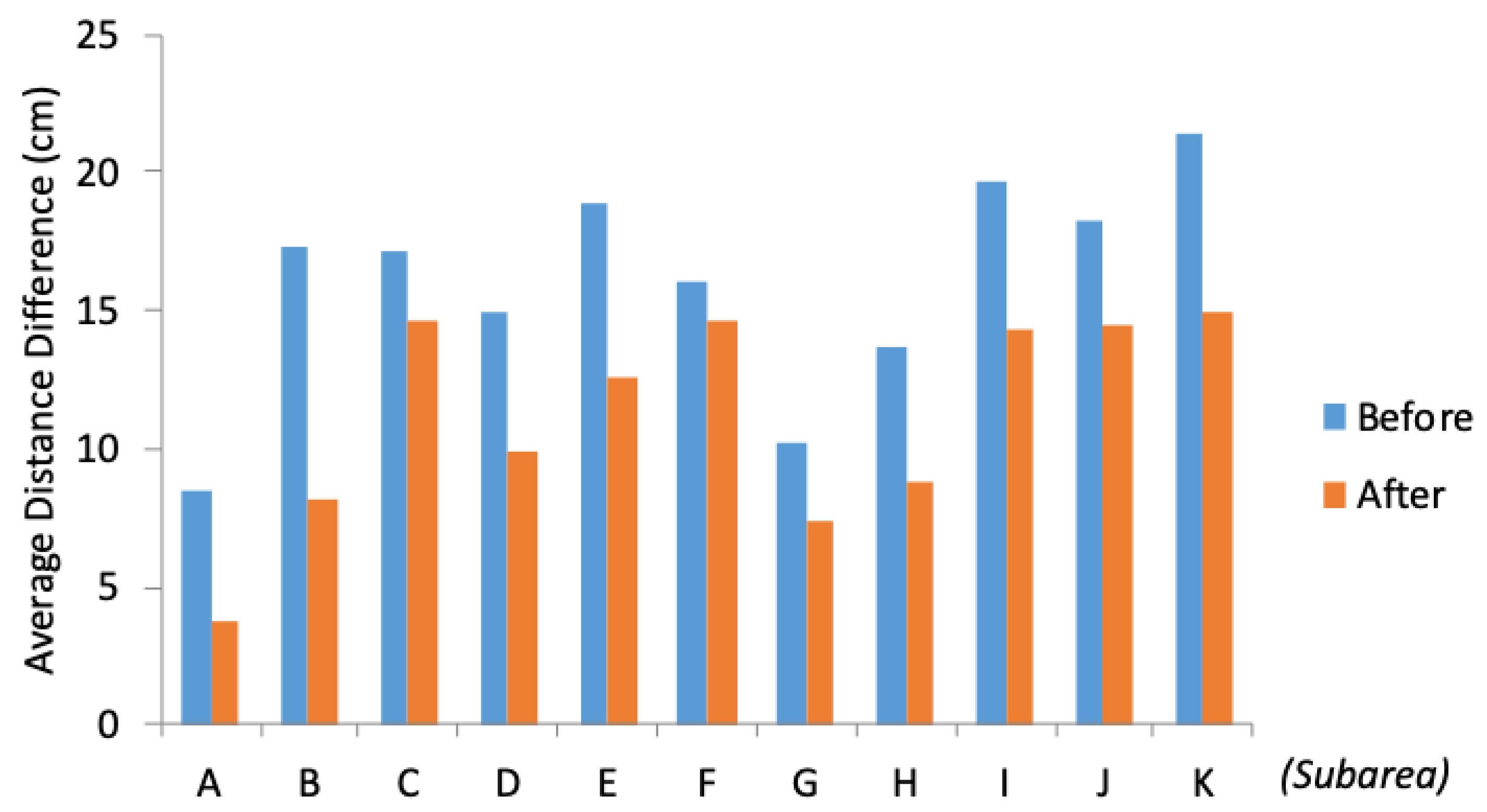 Remotesensing 12 01682 g018