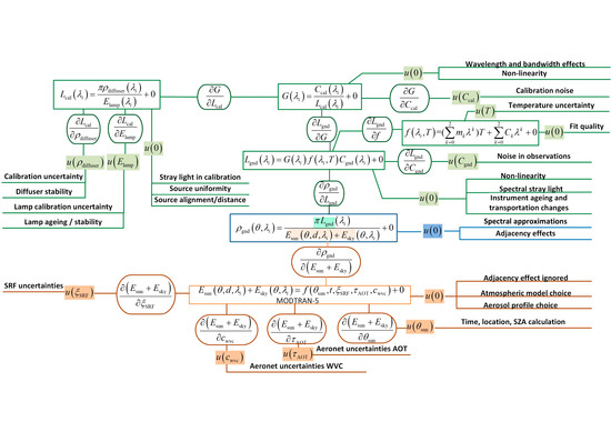 Remotesensing 12 01696 g0a1
