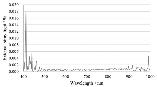 Remotesensing 12 01696 g0a2