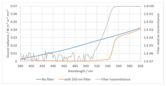 Remotesensing 12 01696 g0a3