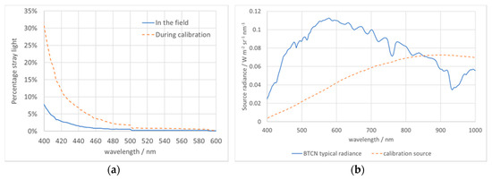 Remotesensing 12 01696 g0a4