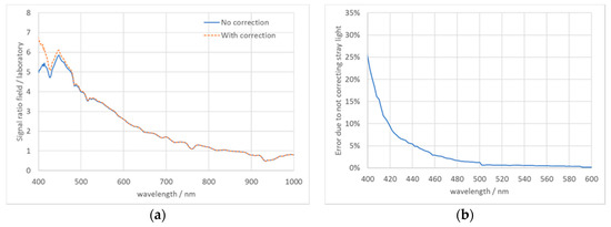 Remotesensing 12 01696 g0a5
