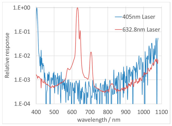 Remotesensing 12 01696 g0a6