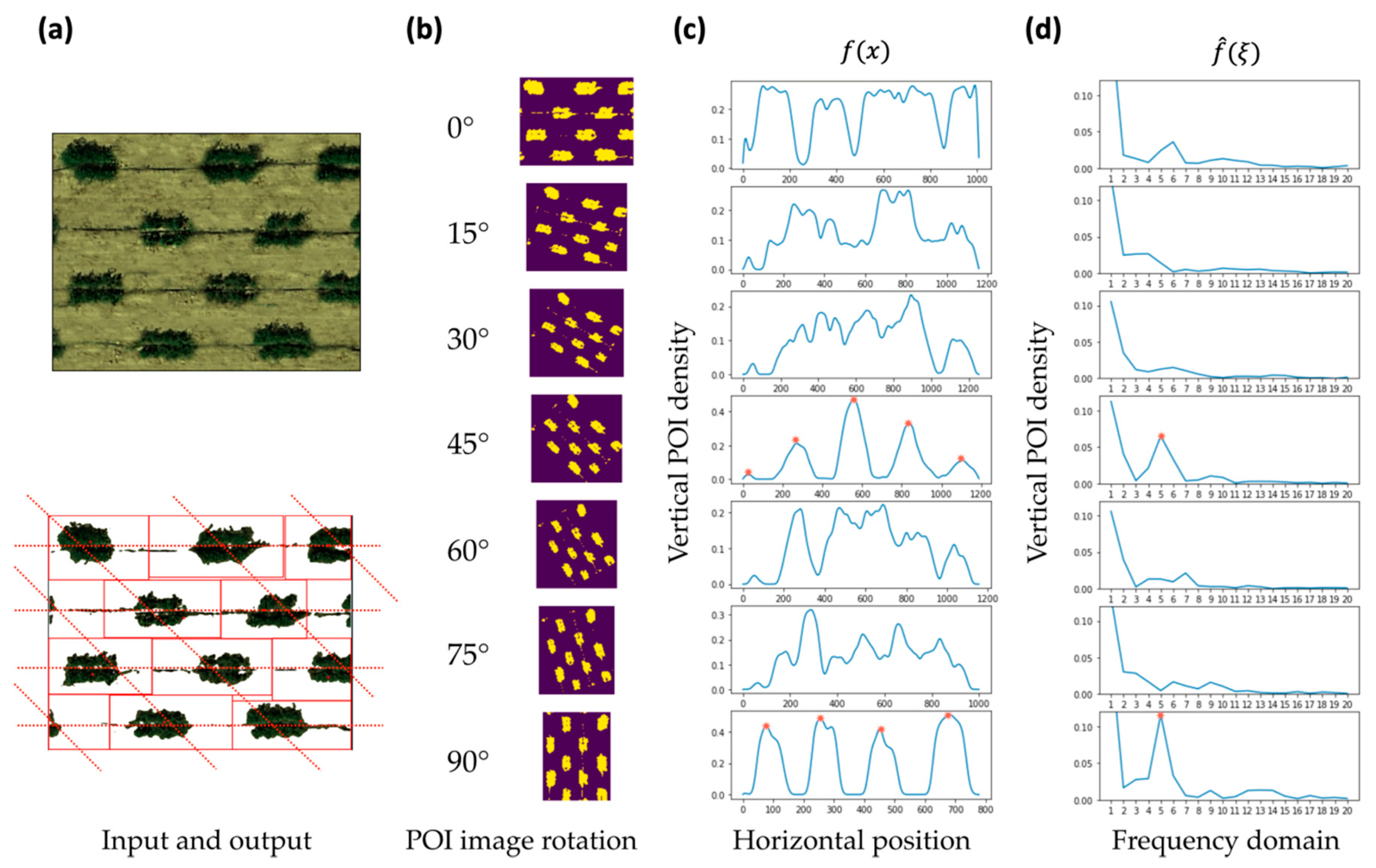 Remotesensing 12 01697 g003