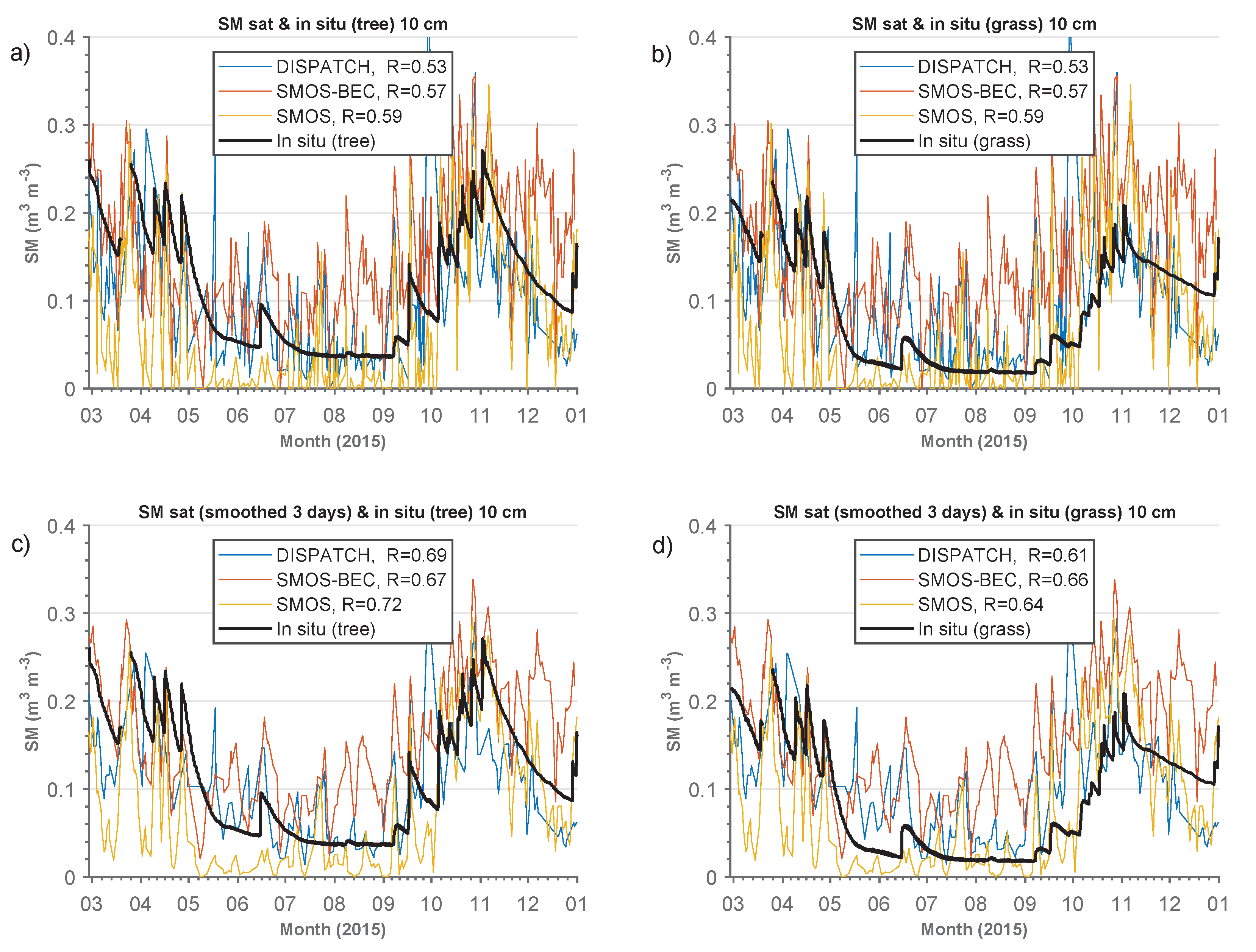 Remotesensing 12 01701 g006