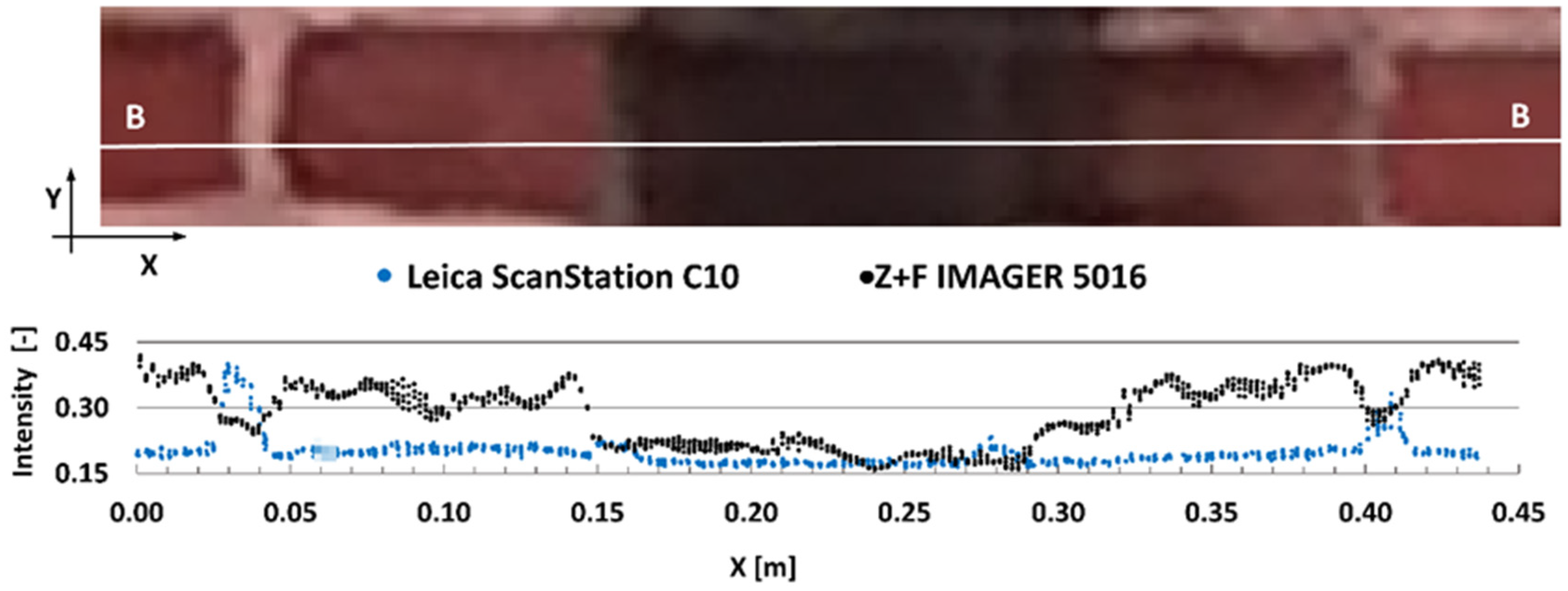Remotesensing 12 01708 g010 Remotesensing 12 01708 g010