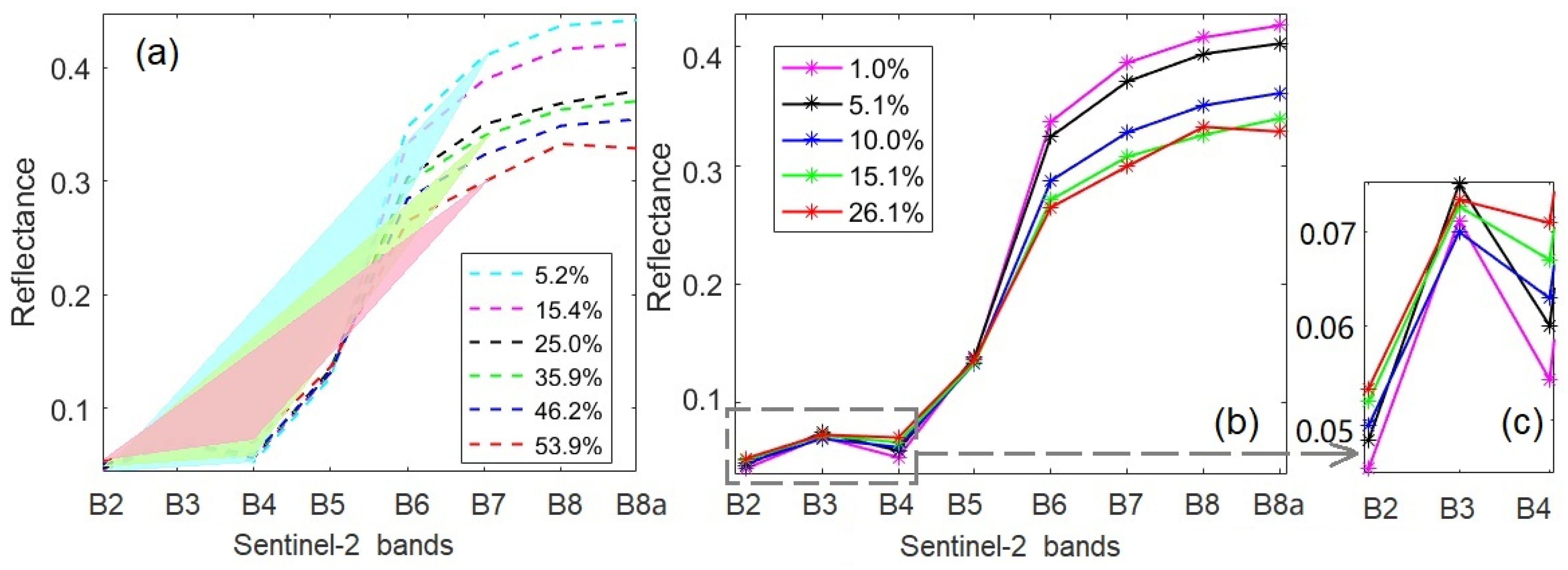 Remotesensing 12 01712 g002 Remotesensing 12 01712 g002