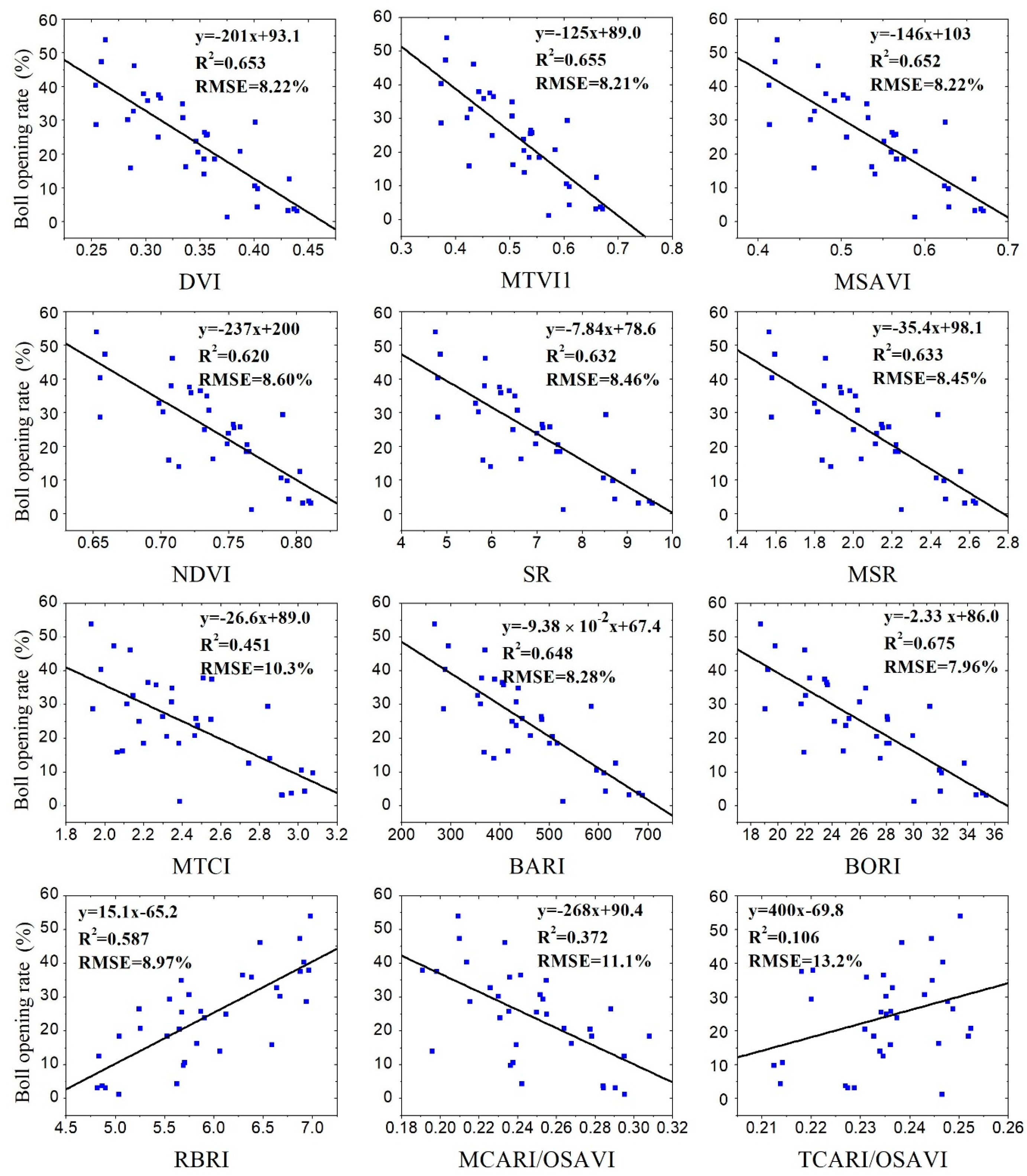 Remotesensing 12 01712 g004 Remotesensing 12 01712 g004