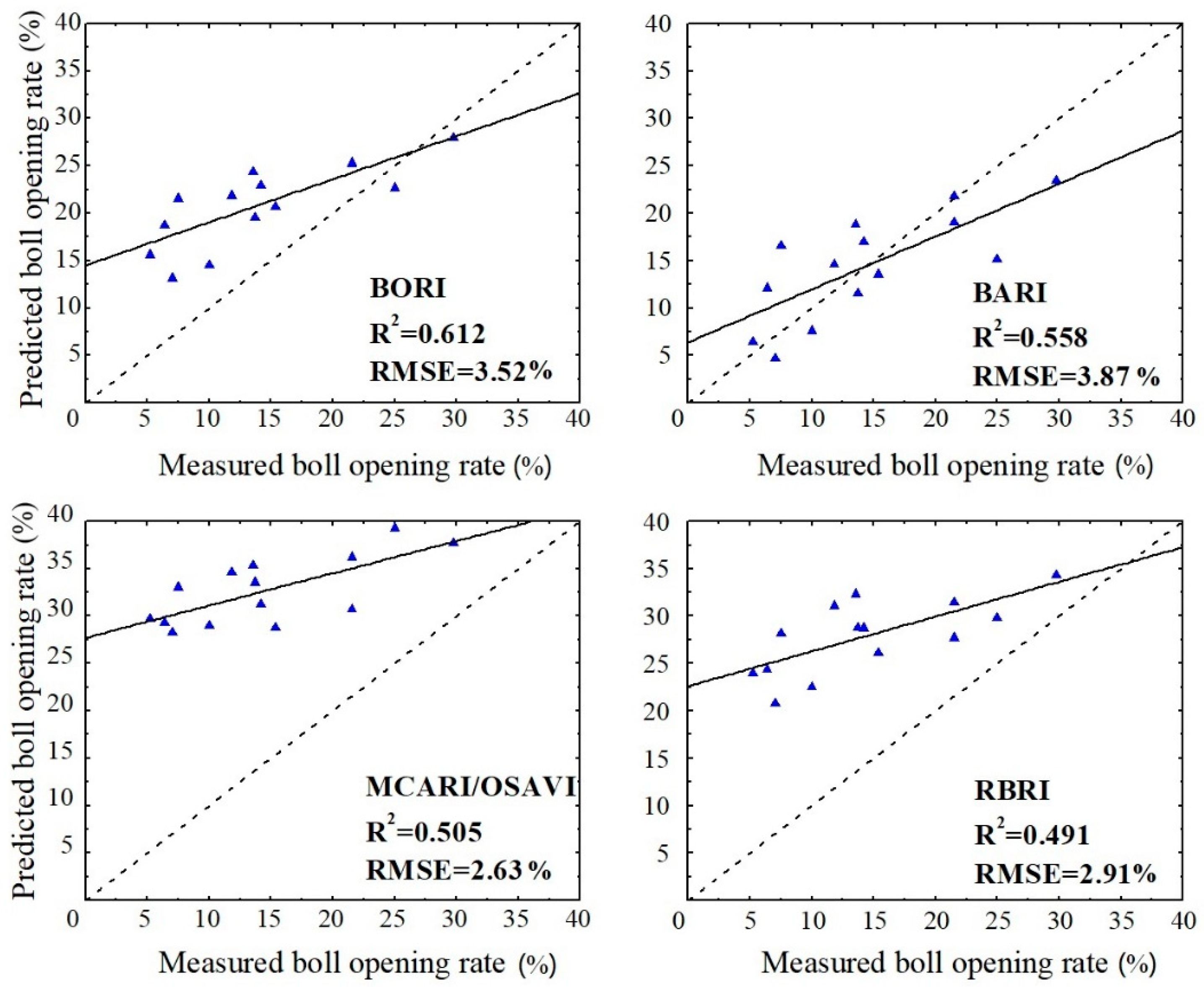 Remotesensing 12 01712 g005 Remotesensing 12 01712 g005