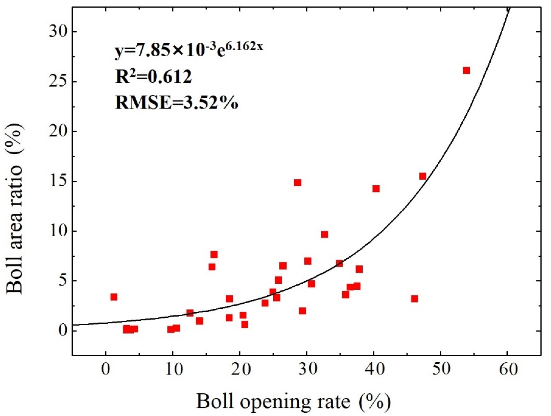 Remotesensing 12 01712 g006 Remotesensing 12 01712 g006