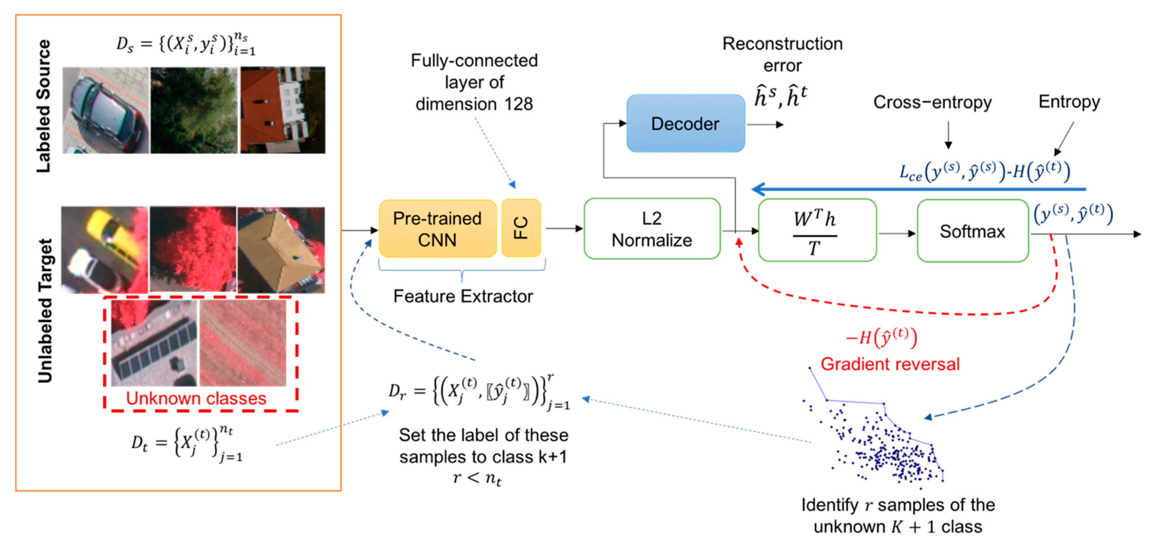 Remotesensing 12 01716 g002 Remotesensing 12 01716 g002