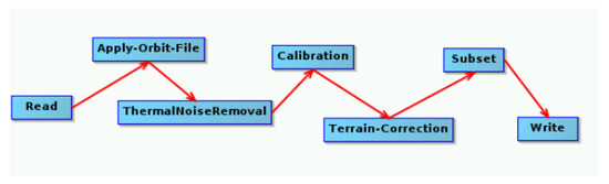 Remotesensing 12 01720 g0a2