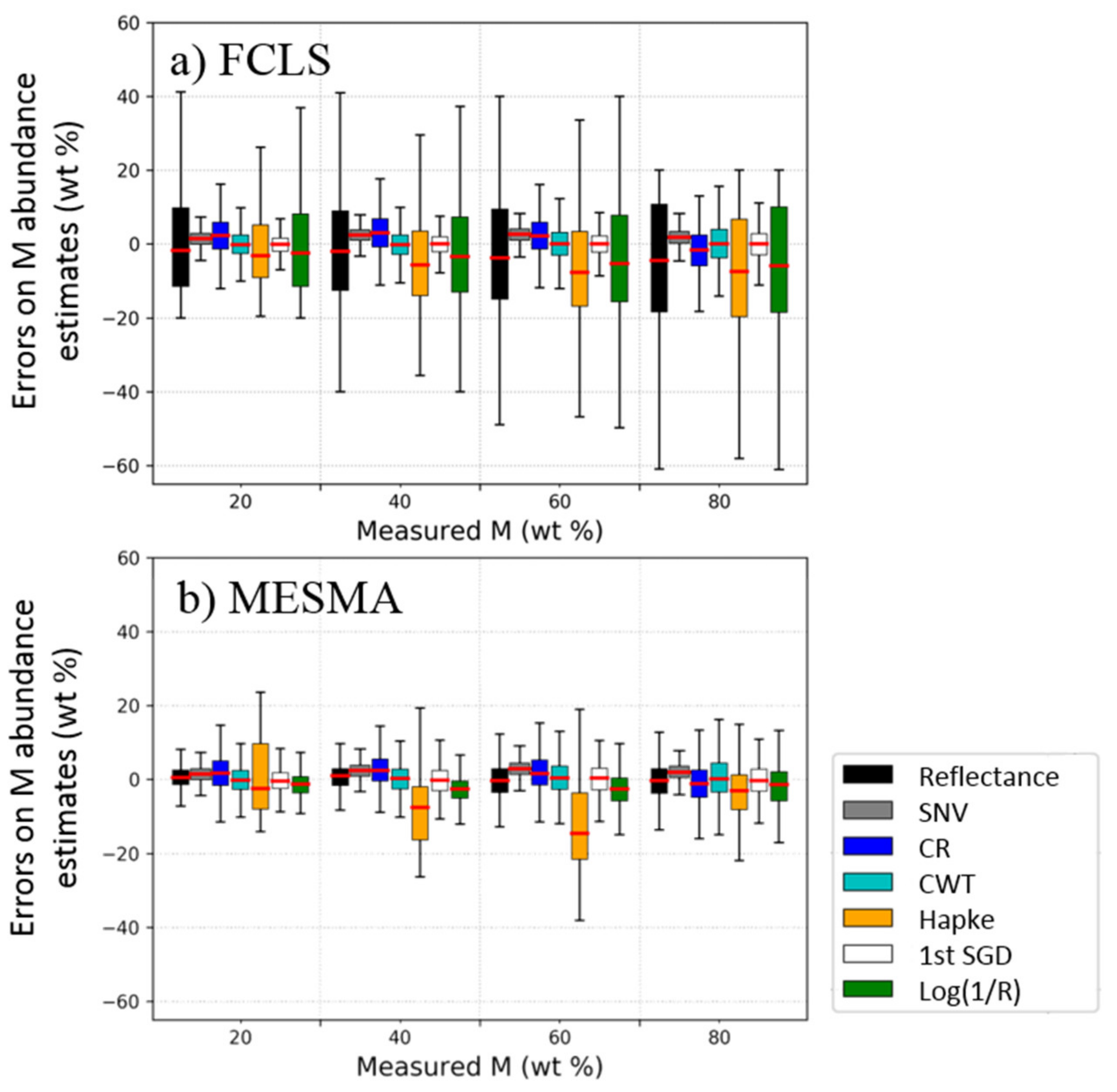 Remotesensing 12 01723 g009