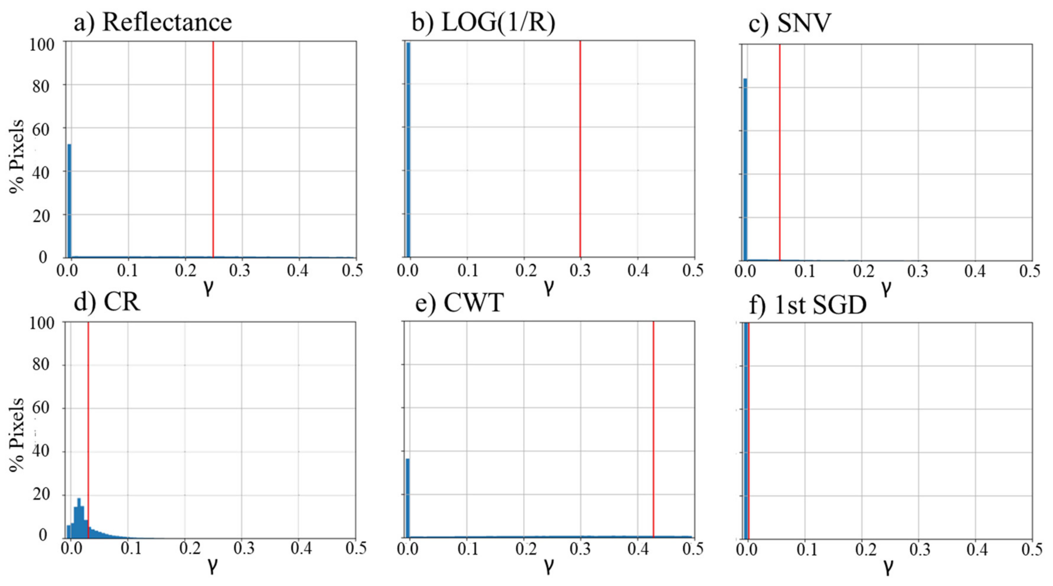 Remotesensing 12 01723 g010