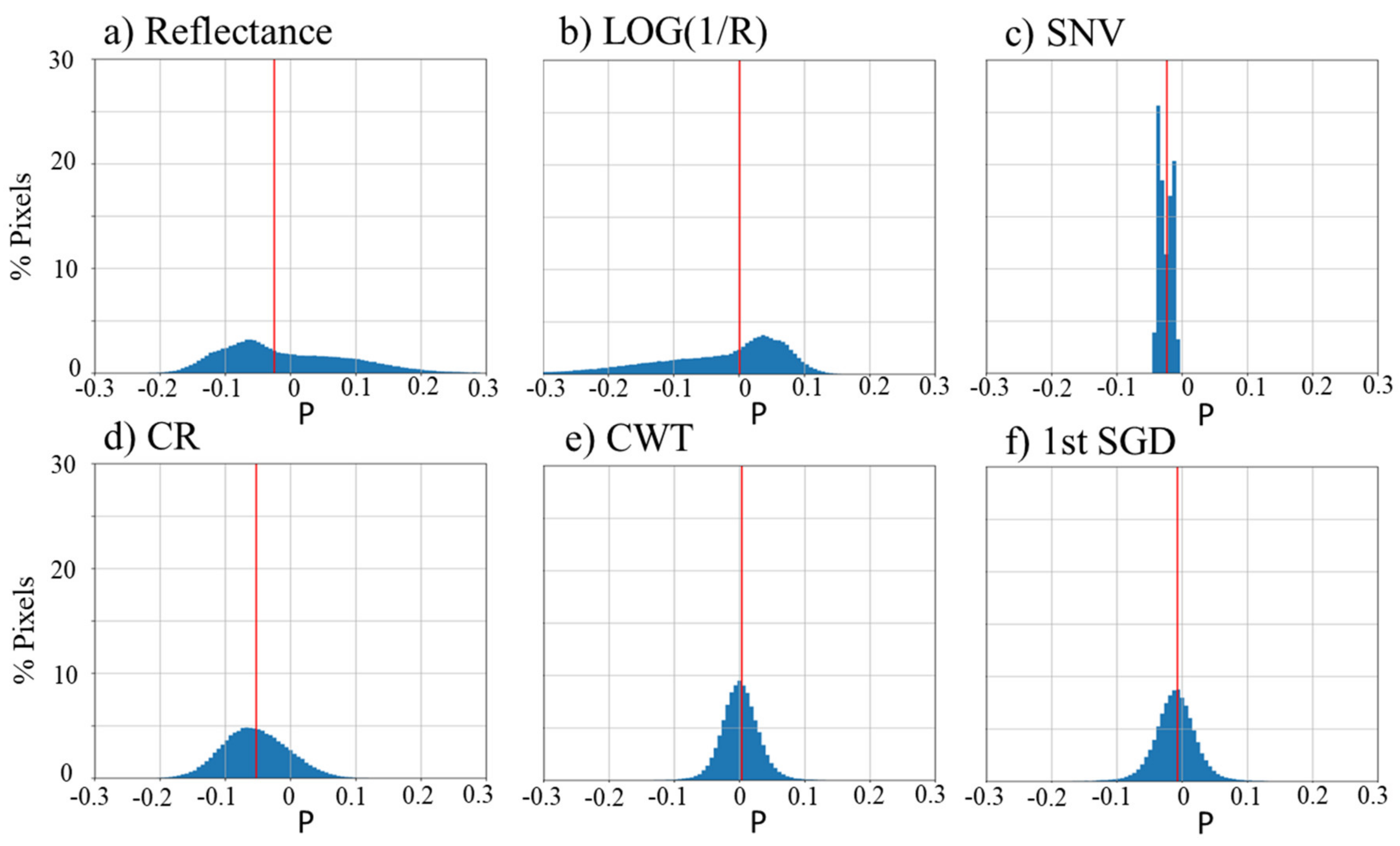 Remotesensing 12 01723 g011