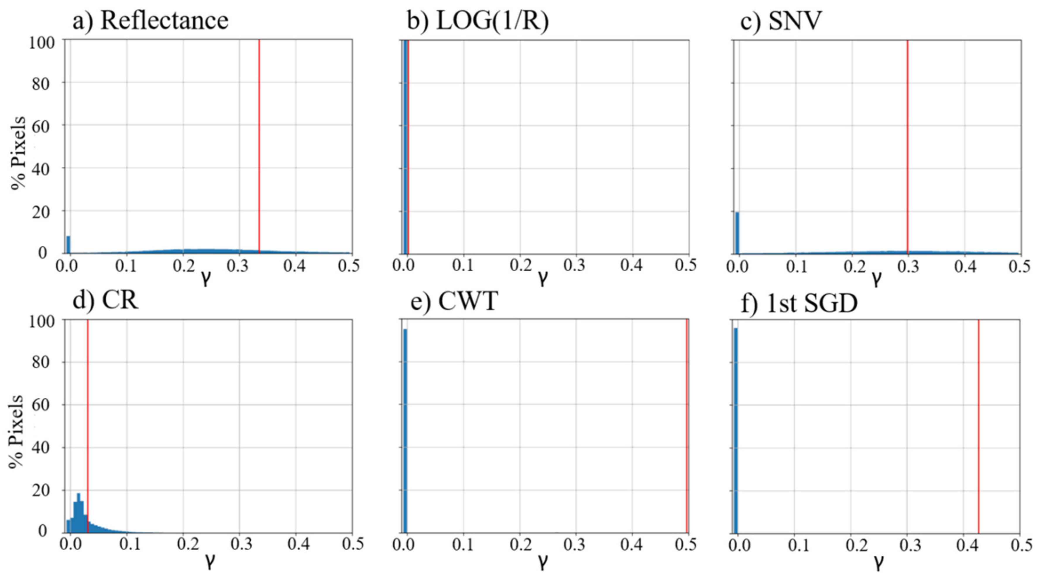 Remotesensing 12 01723 g012