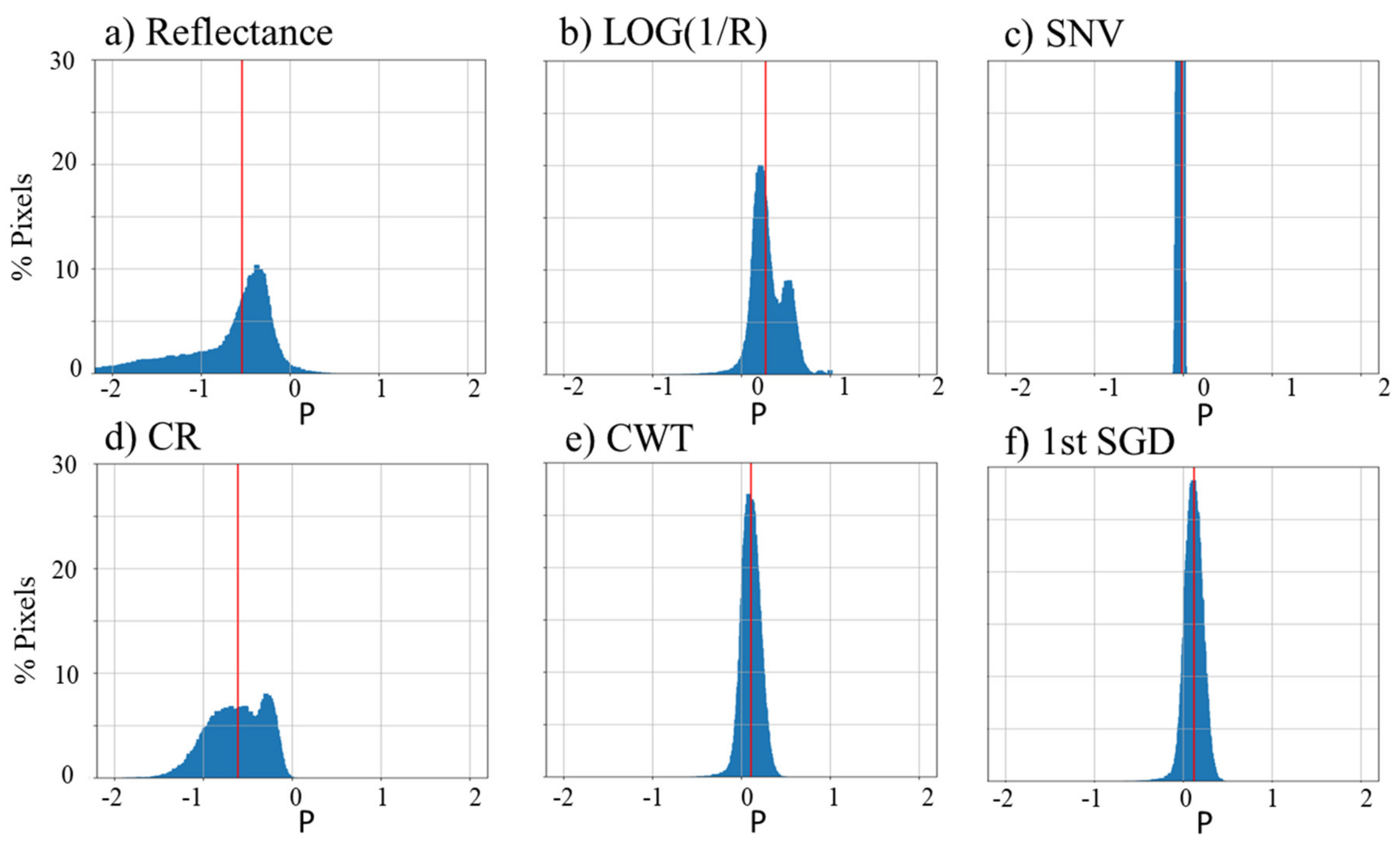 Remotesensing 12 01723 g013