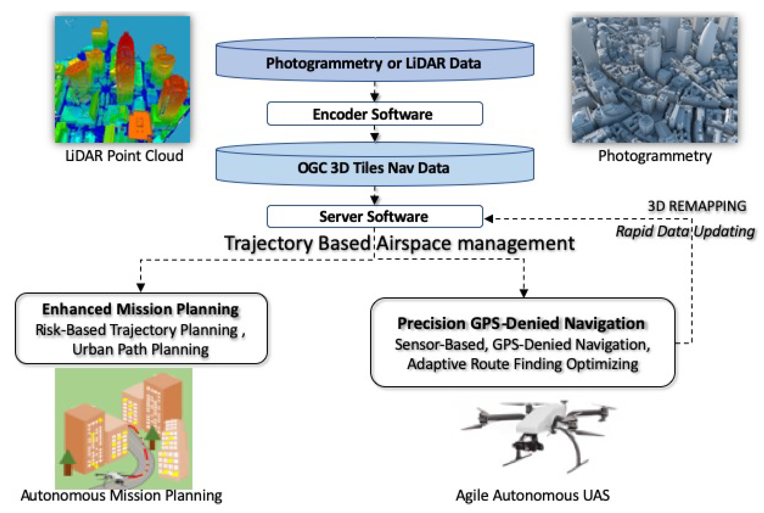 Remotesensing 12 01724 g001 Remotesensing 12 01724 g001