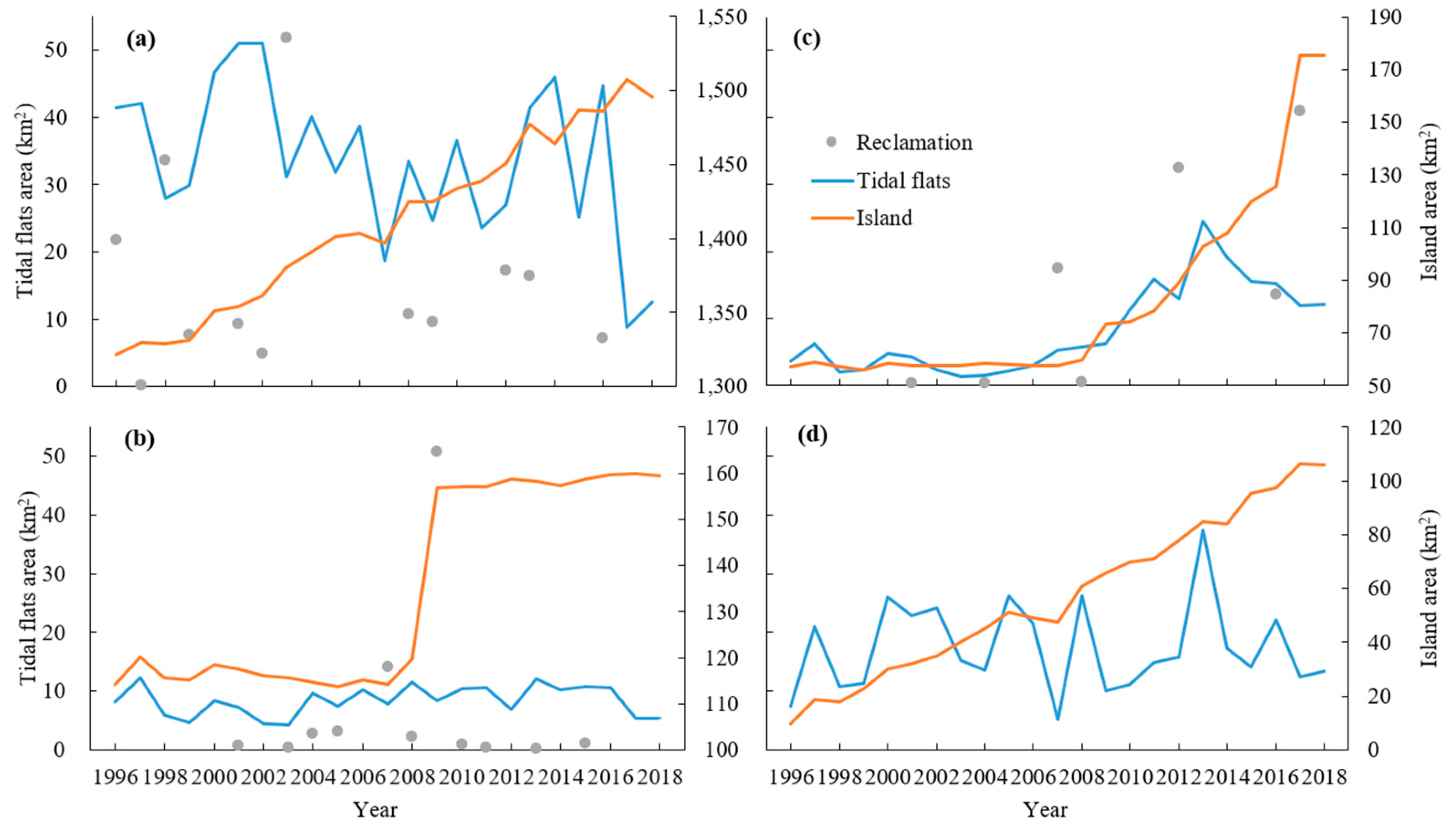 Remotesensing 12 01725 g007 Remotesensing 12 01725 g007