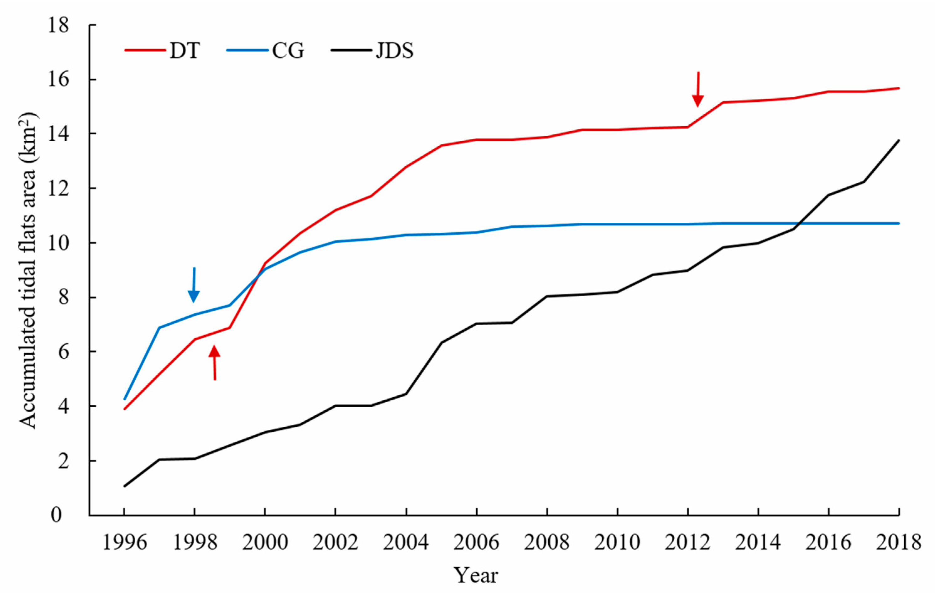 Remotesensing 12 01725 g008 Remotesensing 12 01725 g008