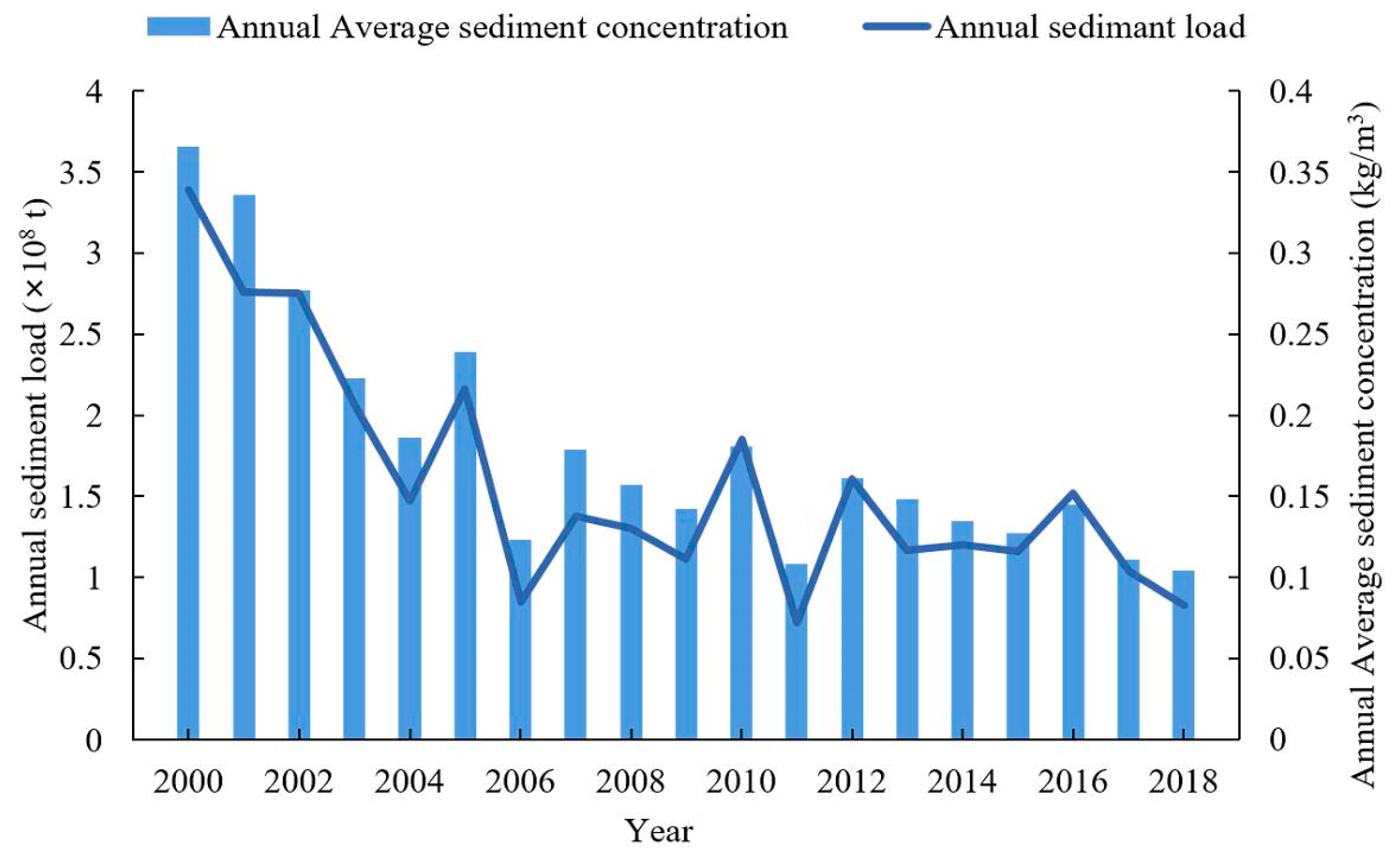Remotesensing 12 01725 g010 Remotesensing 12 01725 g010
