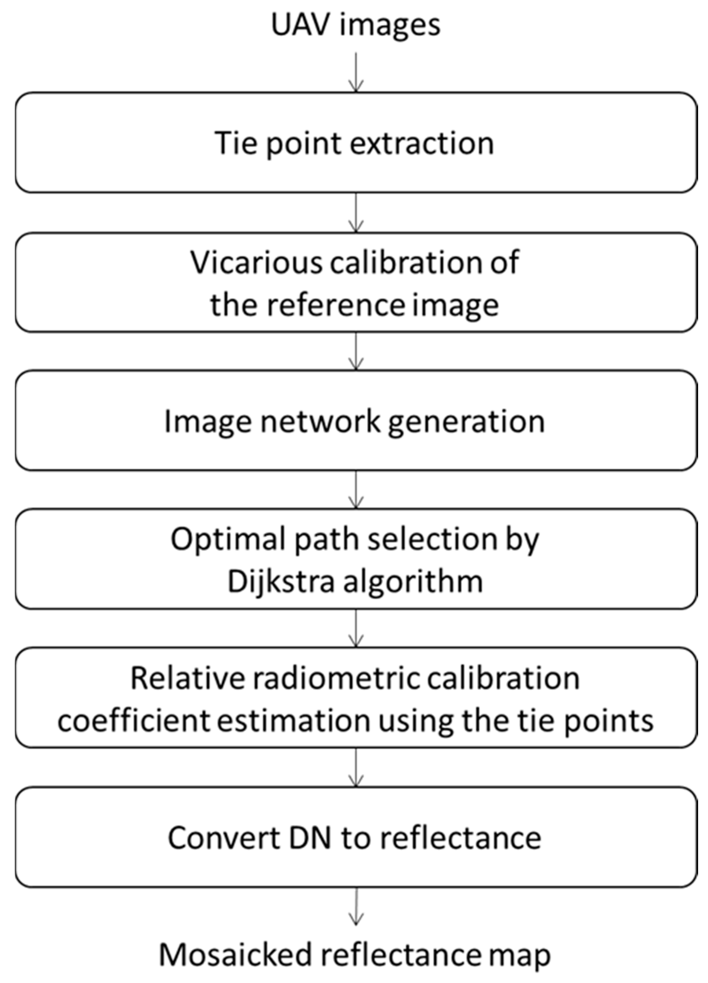 Remotesensing 12 01726 g005 Remotesensing 12 01726 g005