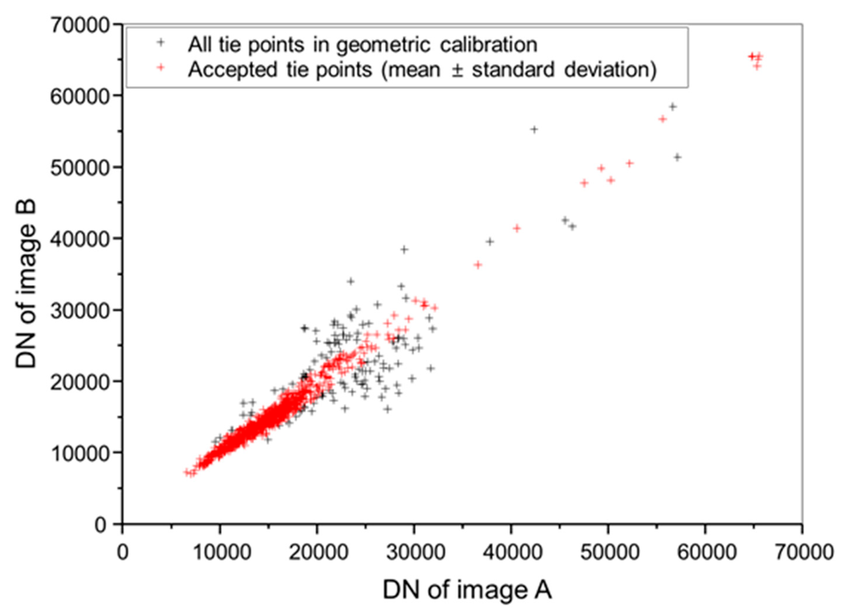 Remotesensing 12 01726 g010 Remotesensing 12 01726 g010
