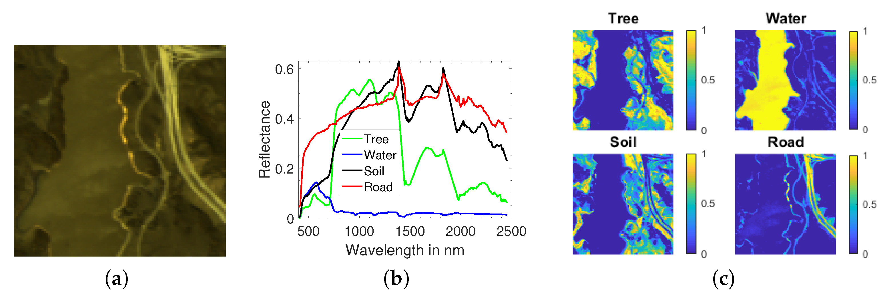 Remotesensing 12 01728 g003