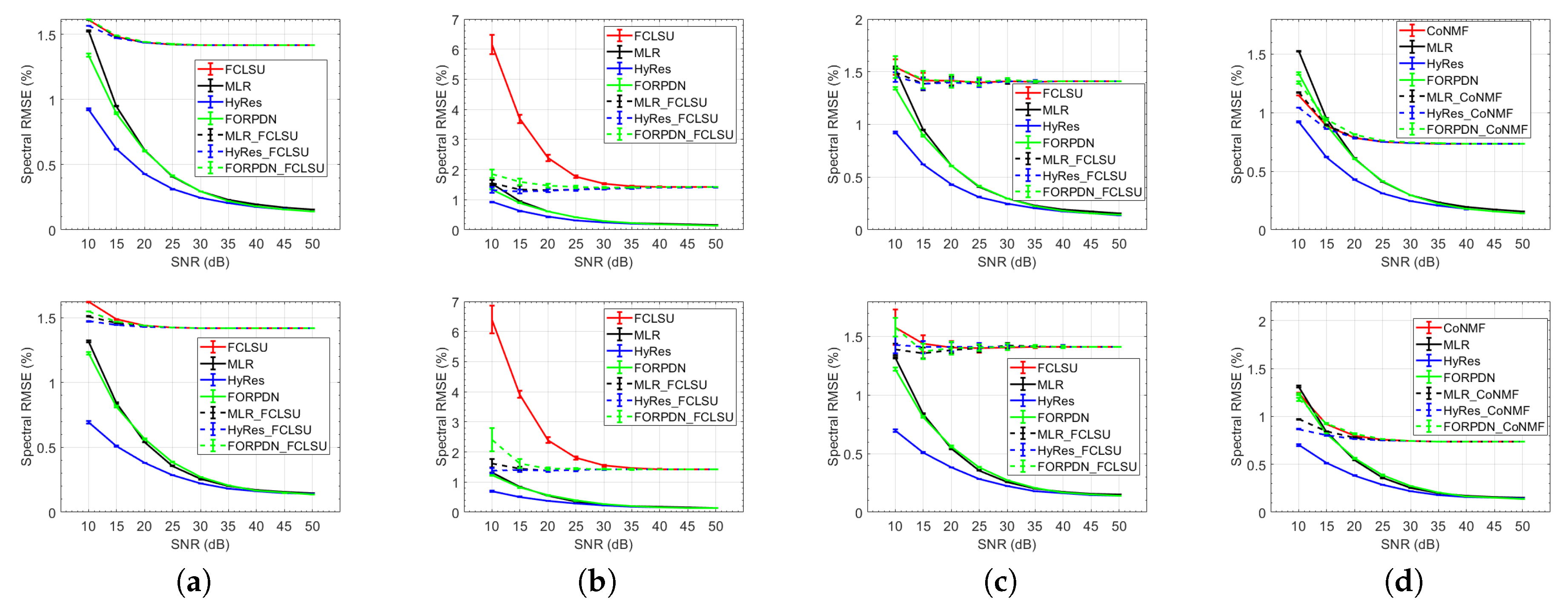 Remotesensing 12 01728 g008
