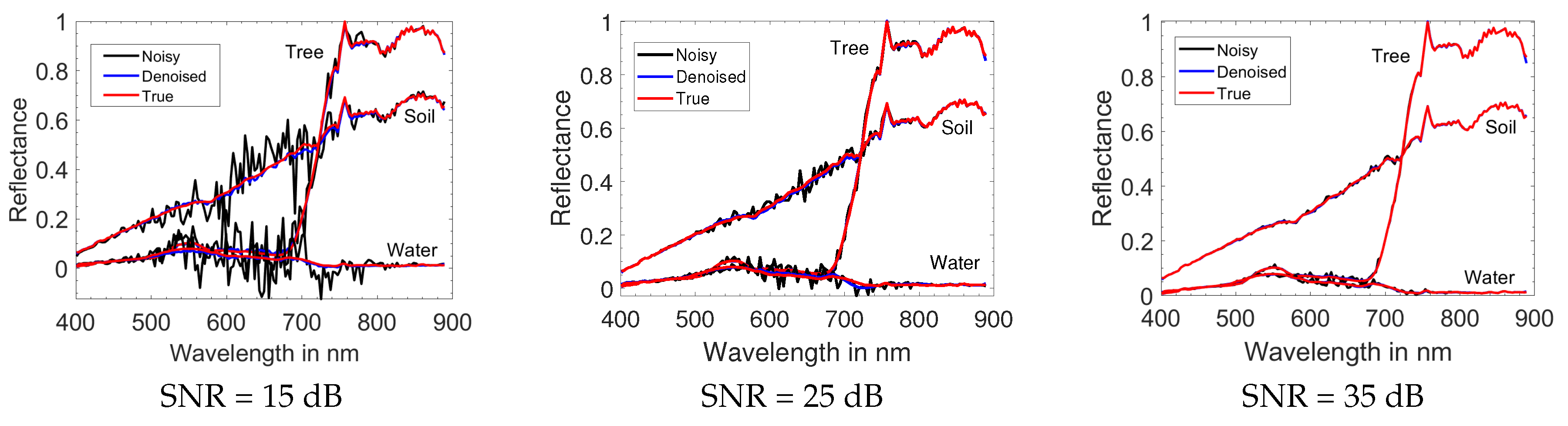 Remotesensing 12 01728 g010