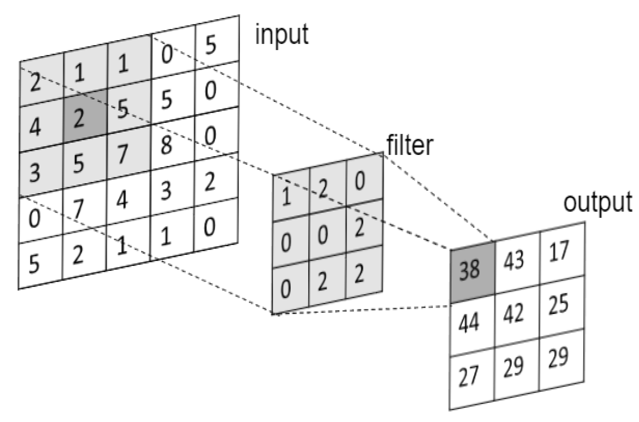 Remotesensing 12 01729 g003
