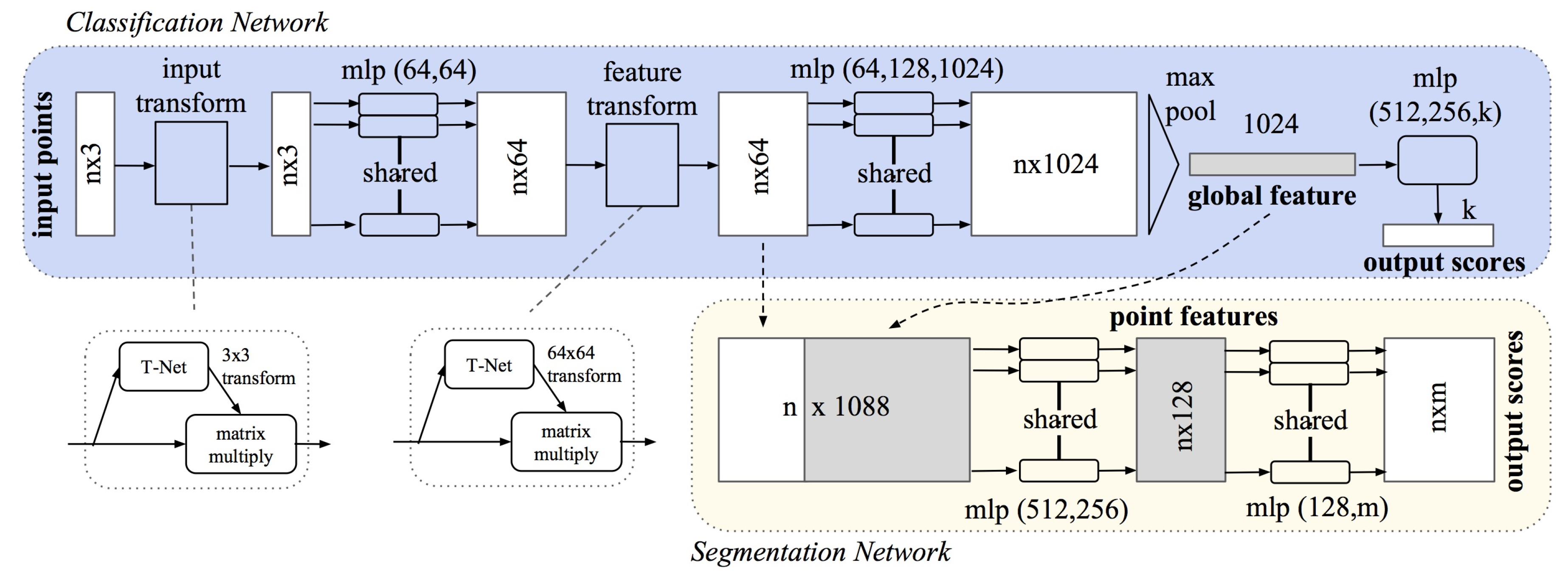 Remotesensing 12 01729 g006