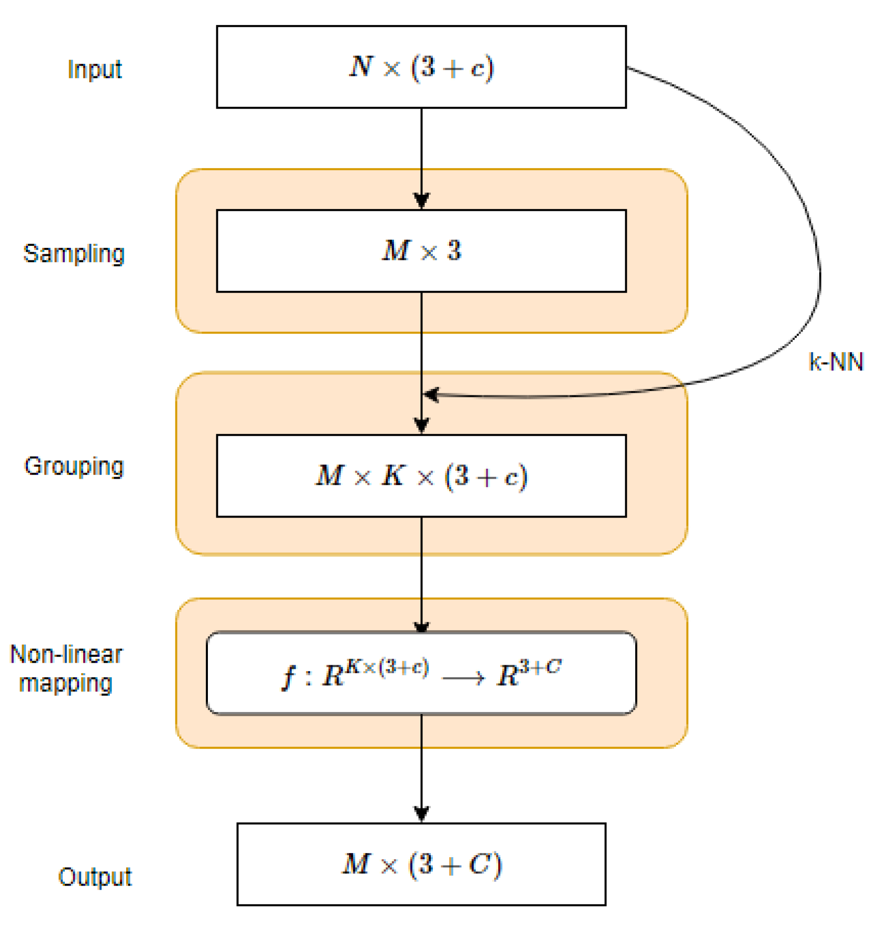 Remotesensing 12 01729 g007
