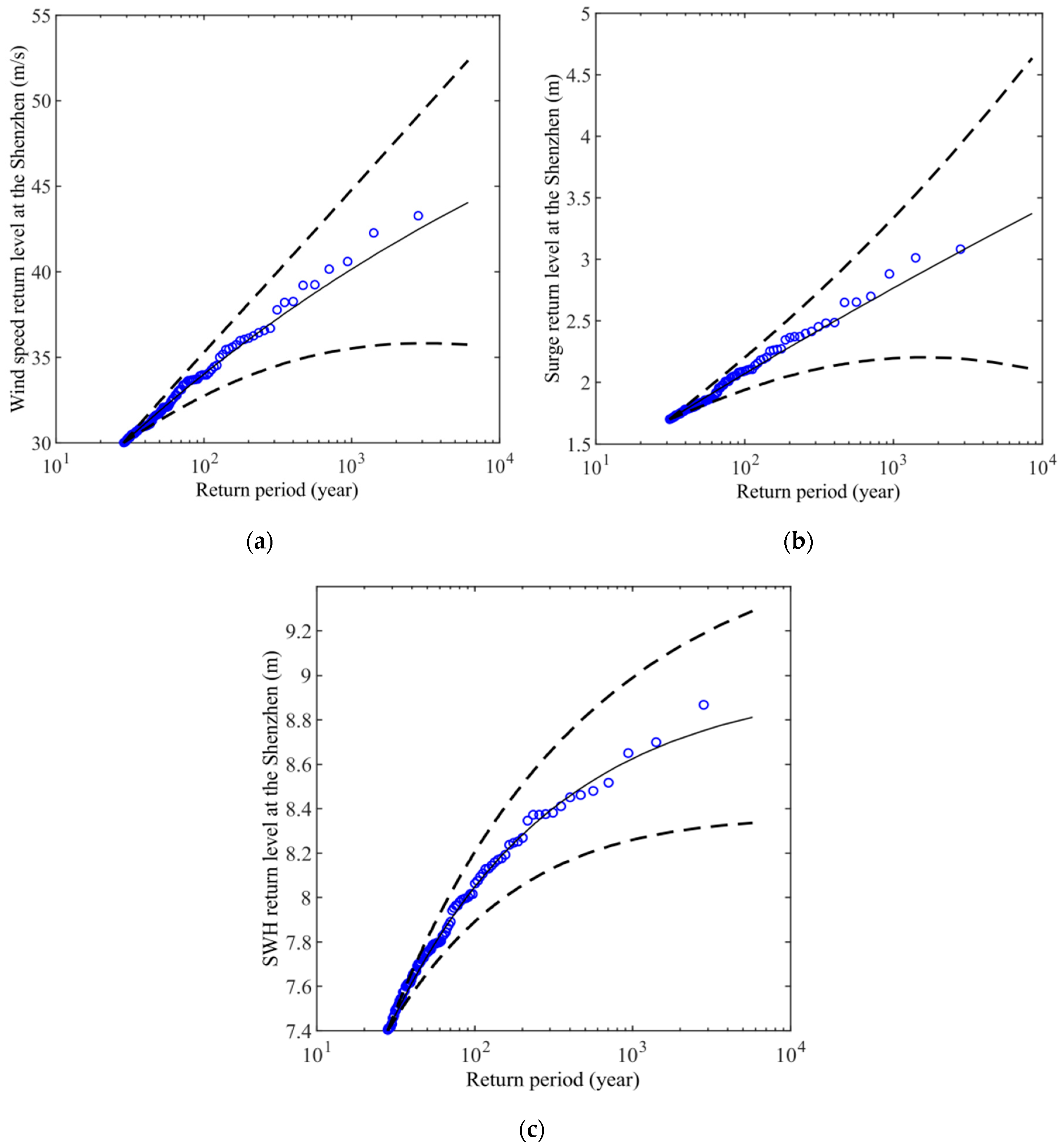 Remotesensing 12 01731 g017 Remotesensing 12 01731 g017