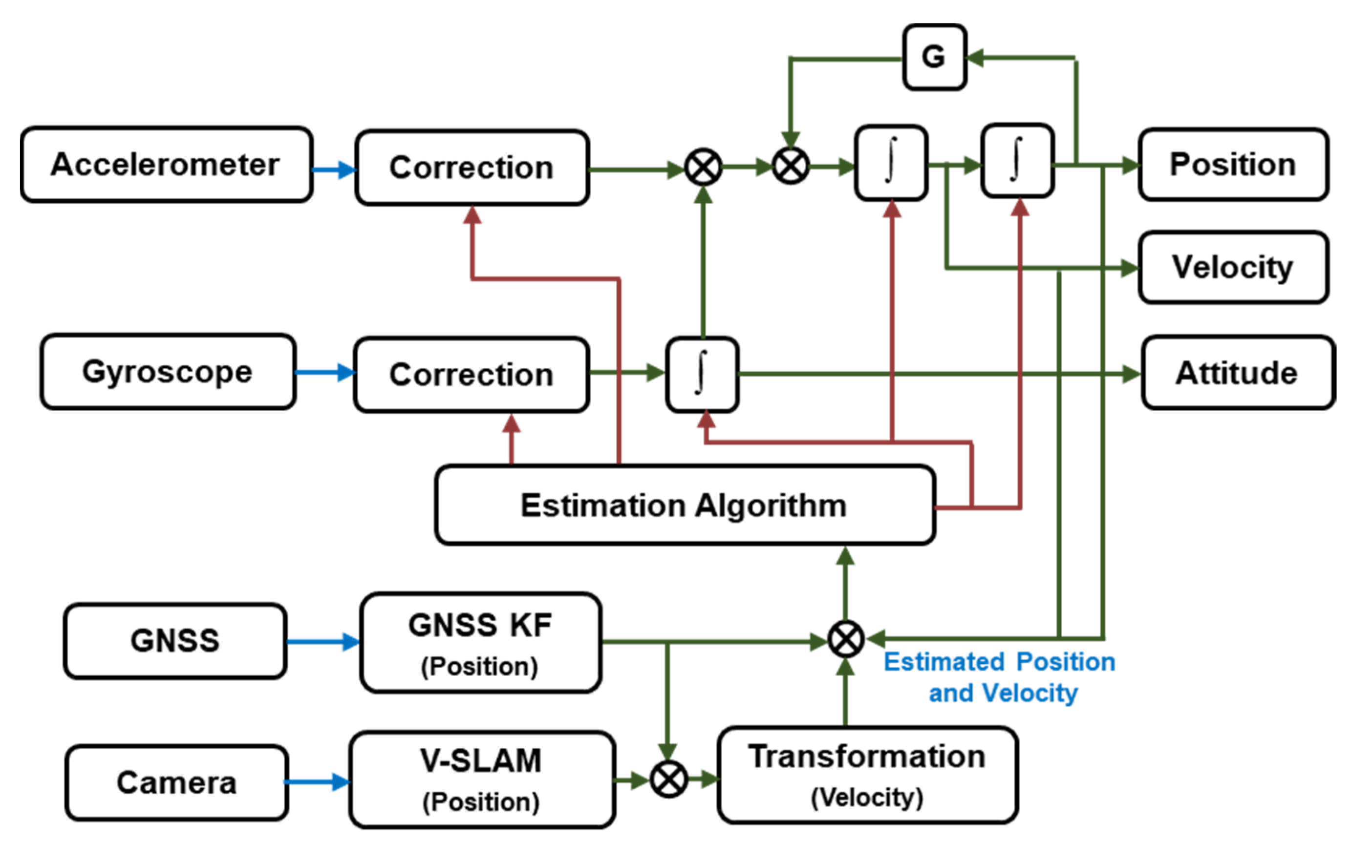 Remotesensing 12 01732 g001