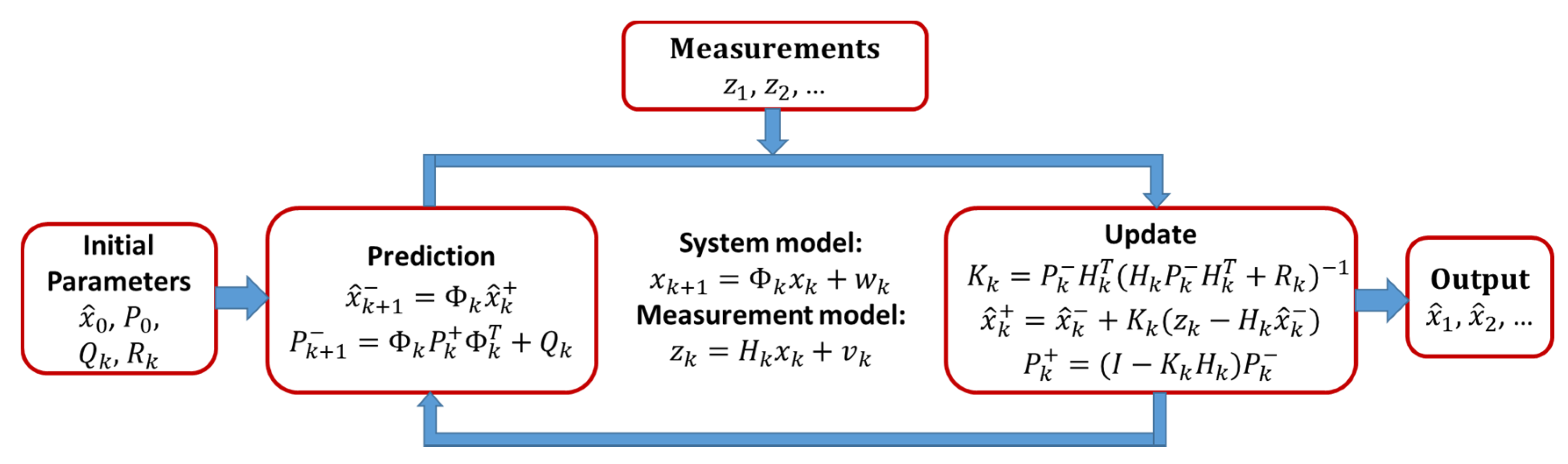 Remotesensing 12 01732 g002