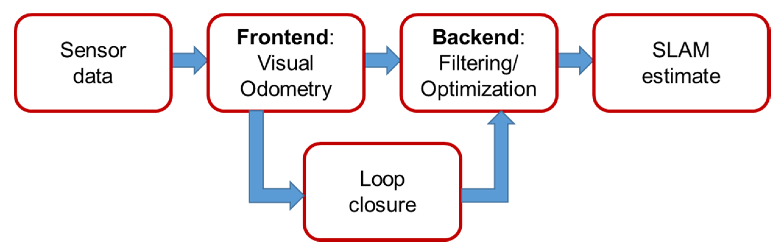 Remotesensing 12 01732 g003