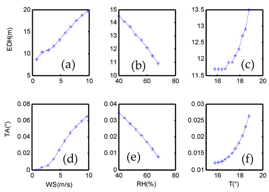 Remotesensing 12 01736 g0a1