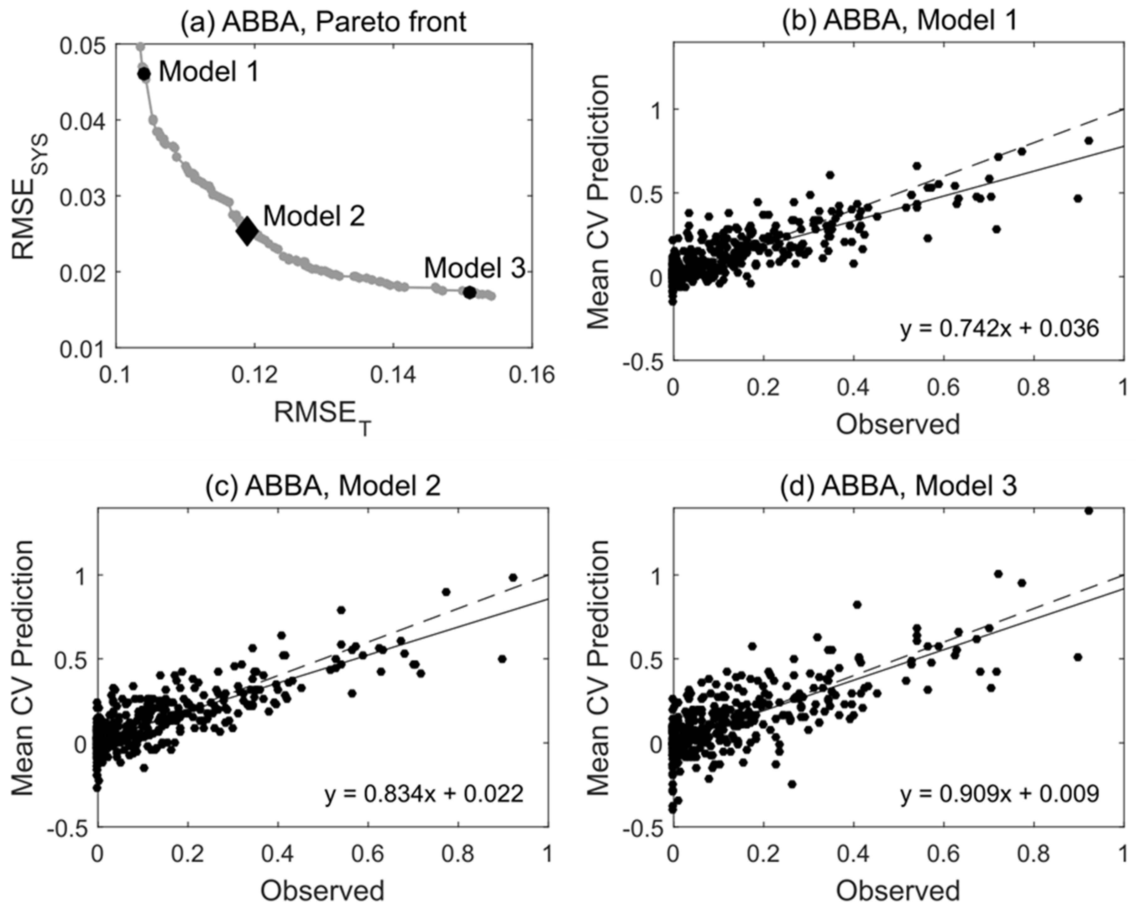 Remotesensing 12 01739 g004