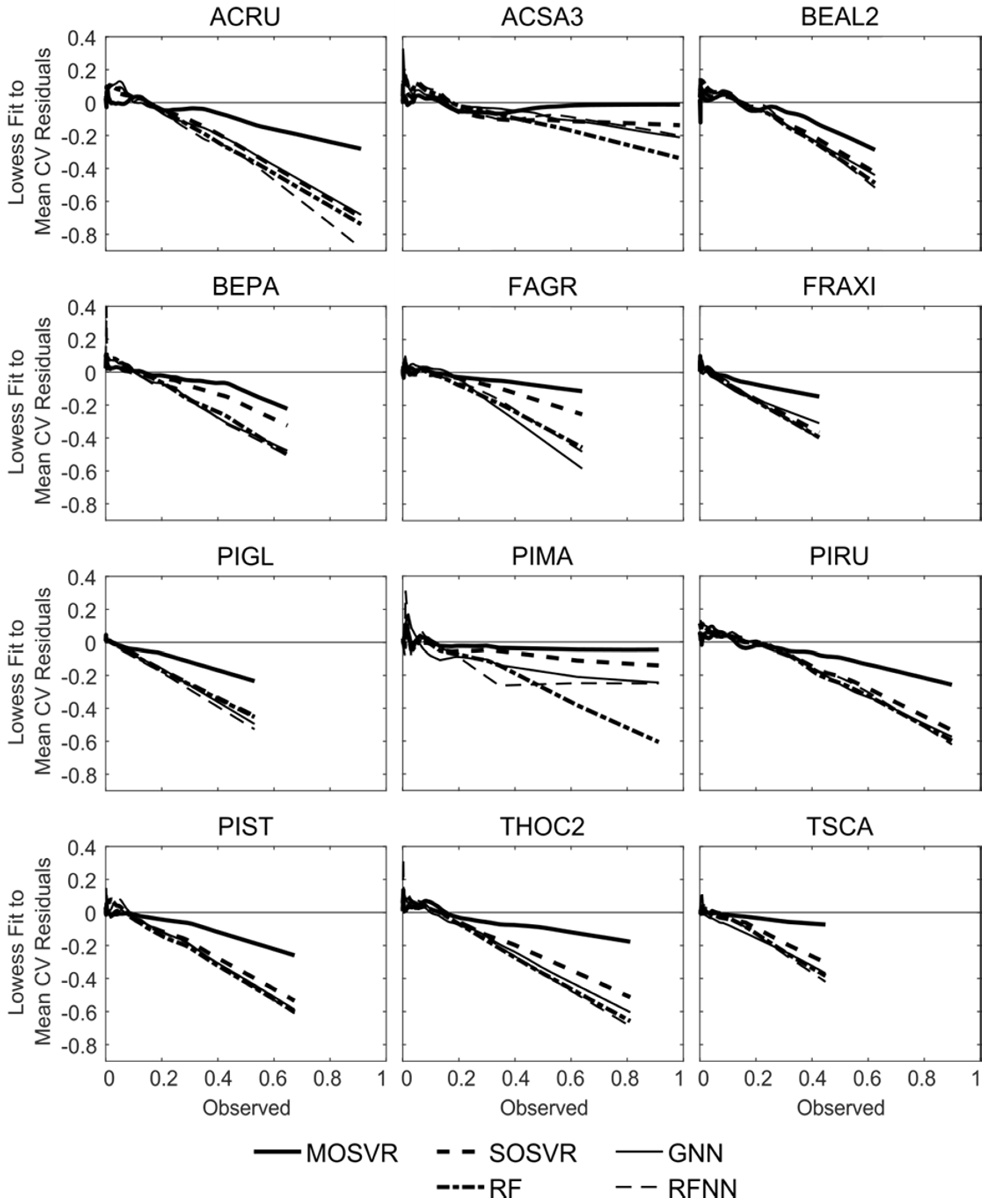 Remotesensing 12 01739 g007