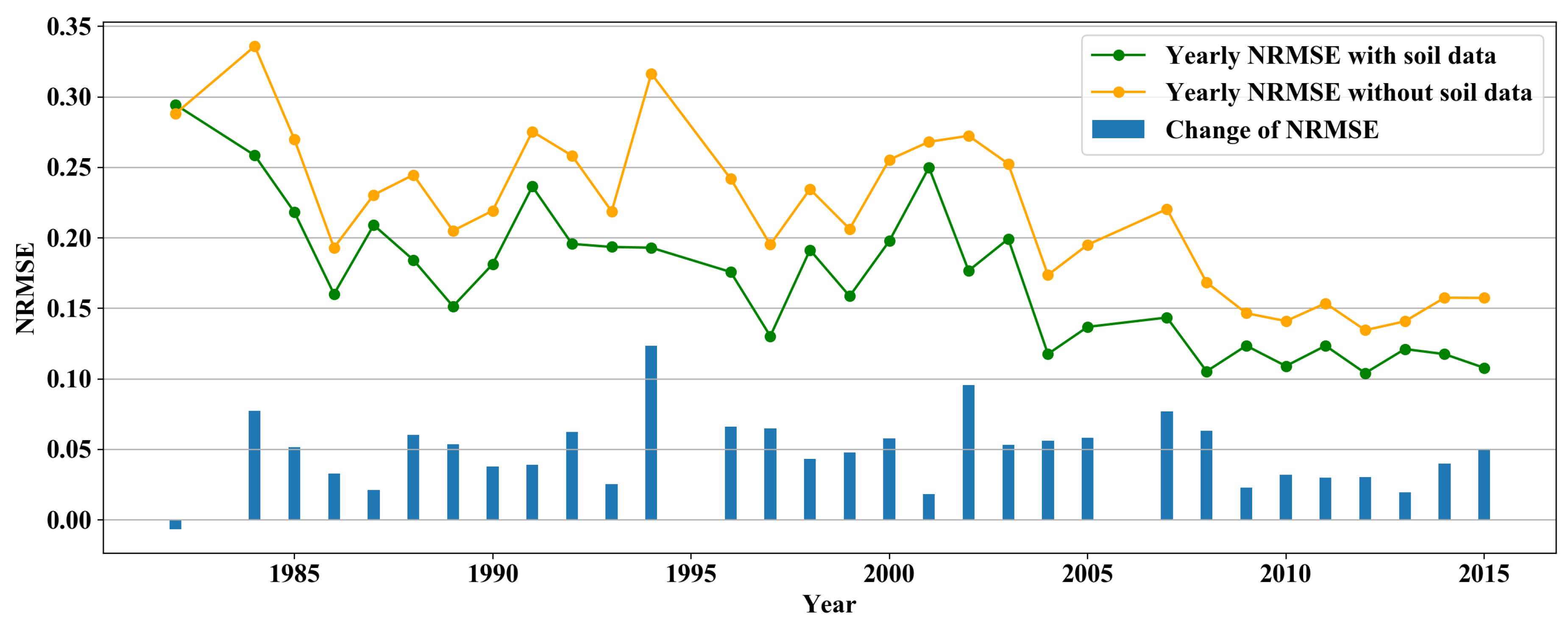 Remotesensing 12 01744 g008 Remotesensing 12 01744 g008