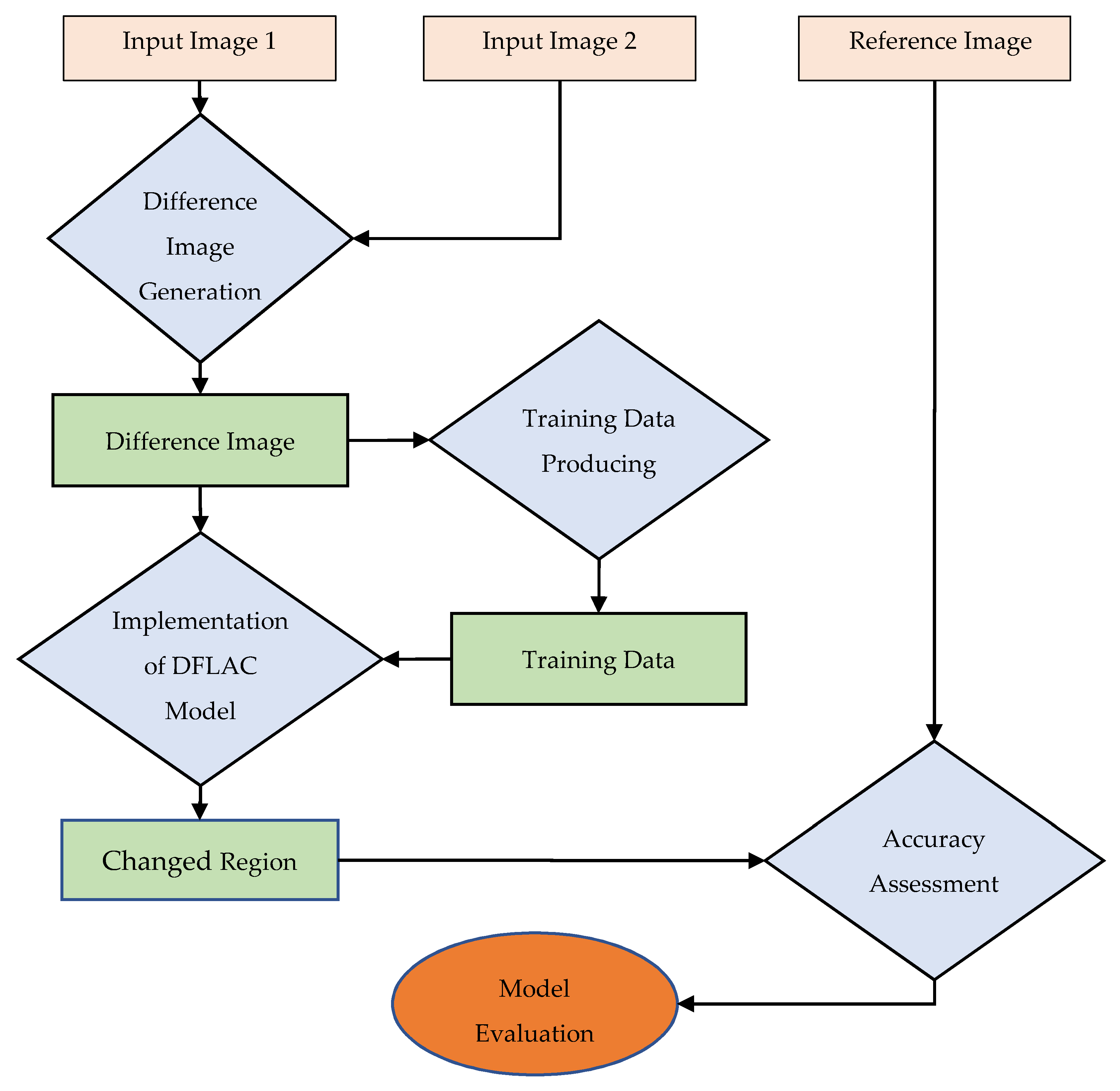 Remotesensing 12 01746 g001 Remotesensing 12 01746 g001