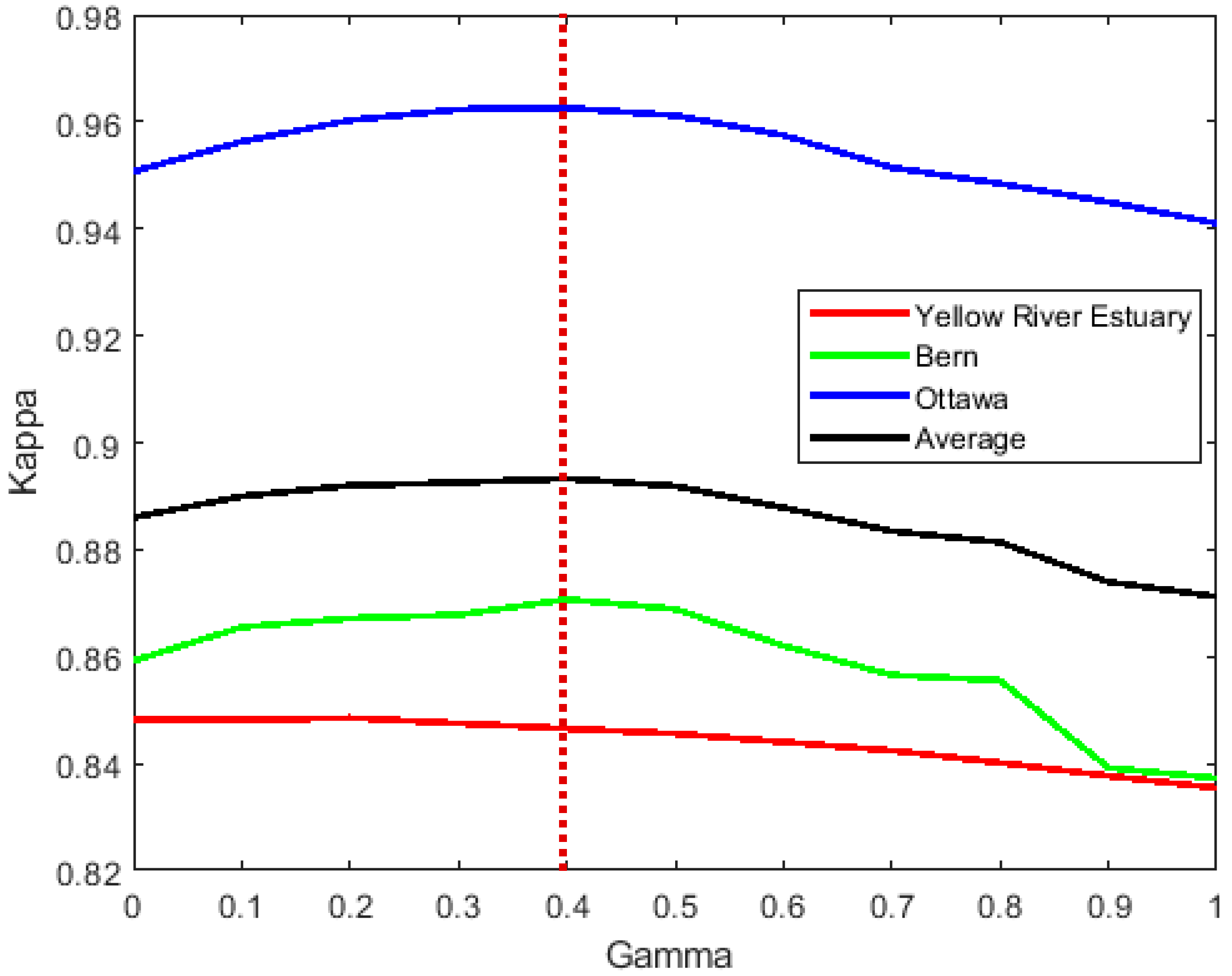 Remotesensing 12 01746 g007 Remotesensing 12 01746 g007