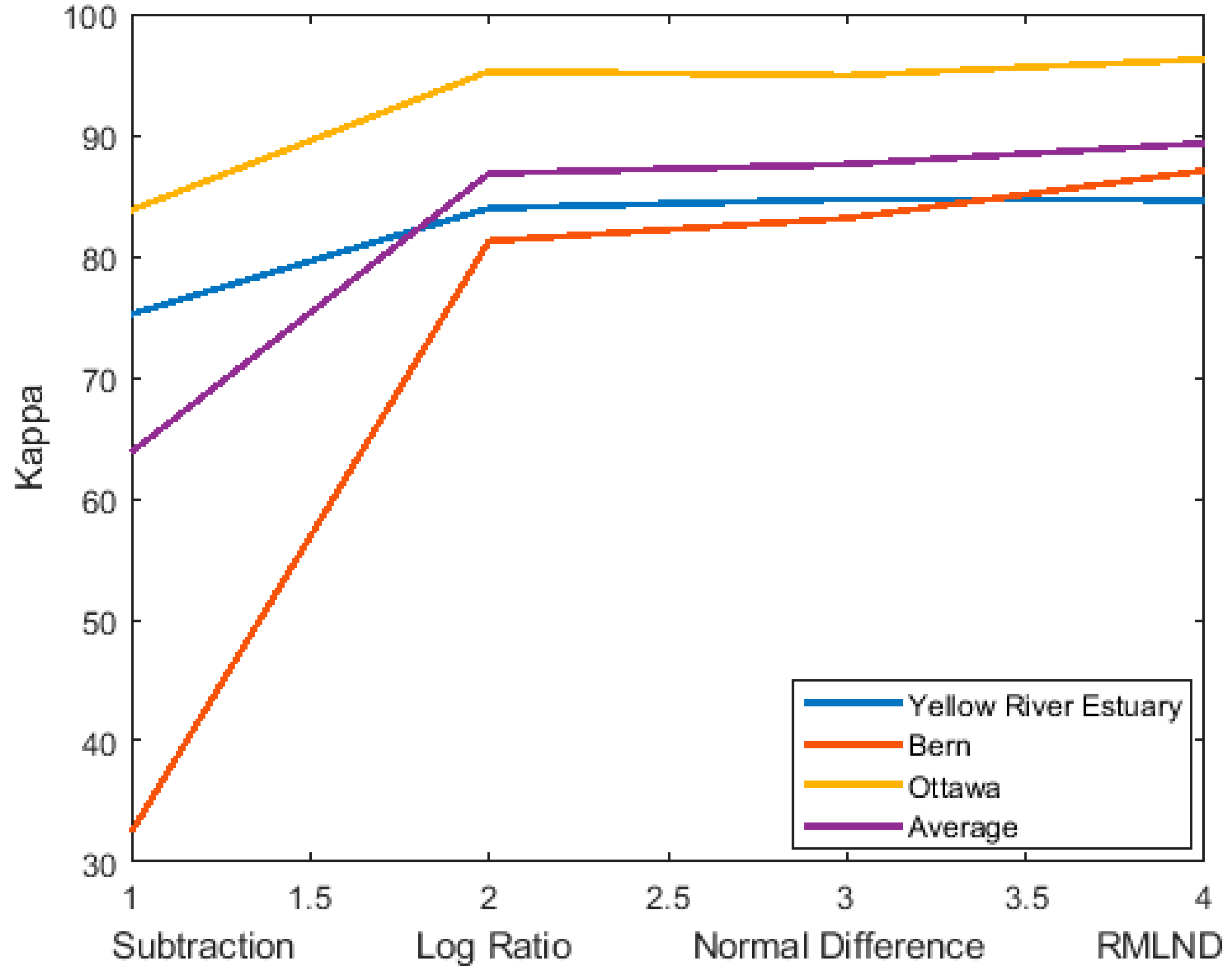 Remotesensing 12 01746 g008 Remotesensing 12 01746 g008