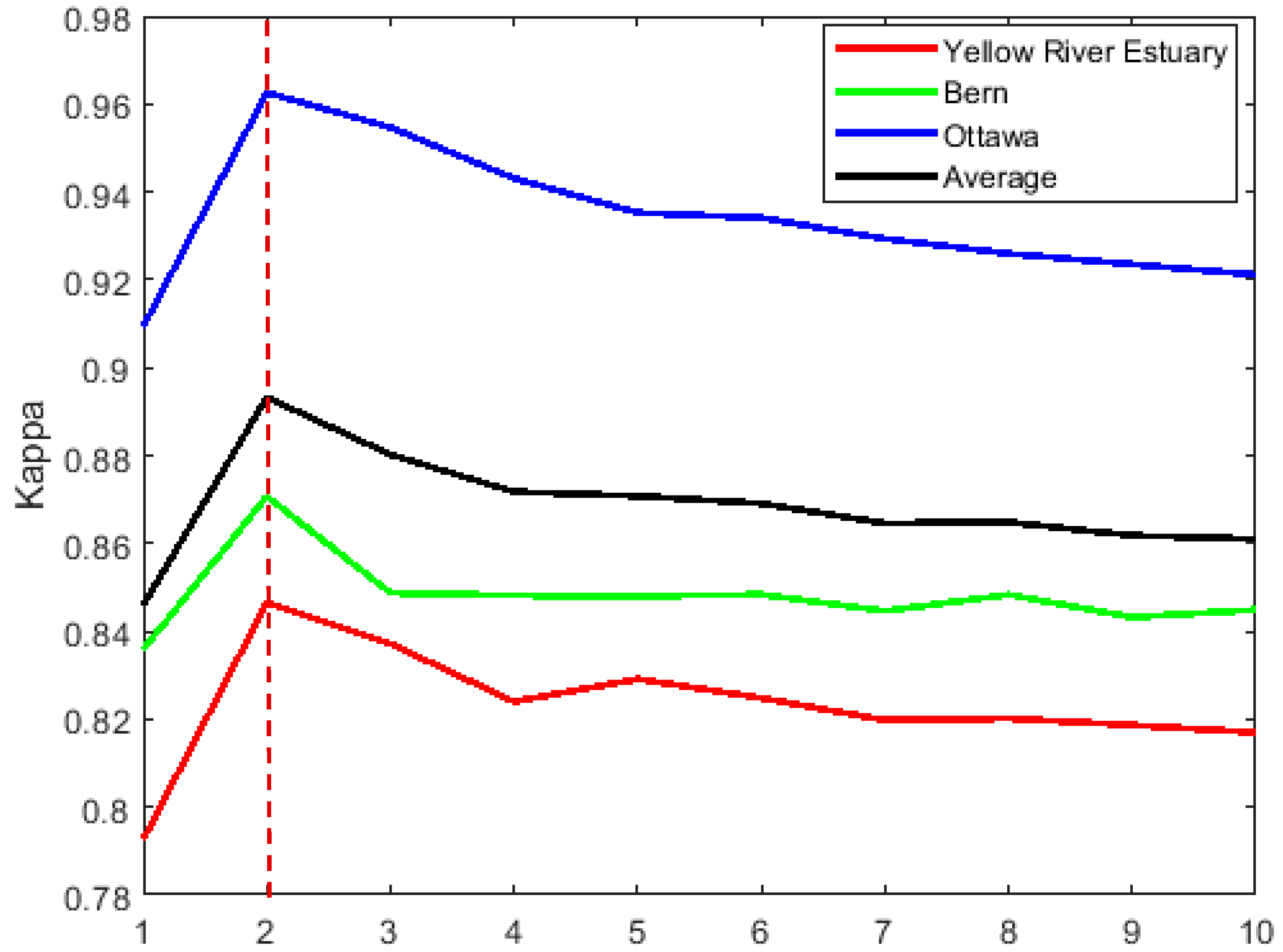 Remotesensing 12 01746 g010 Remotesensing 12 01746 g010