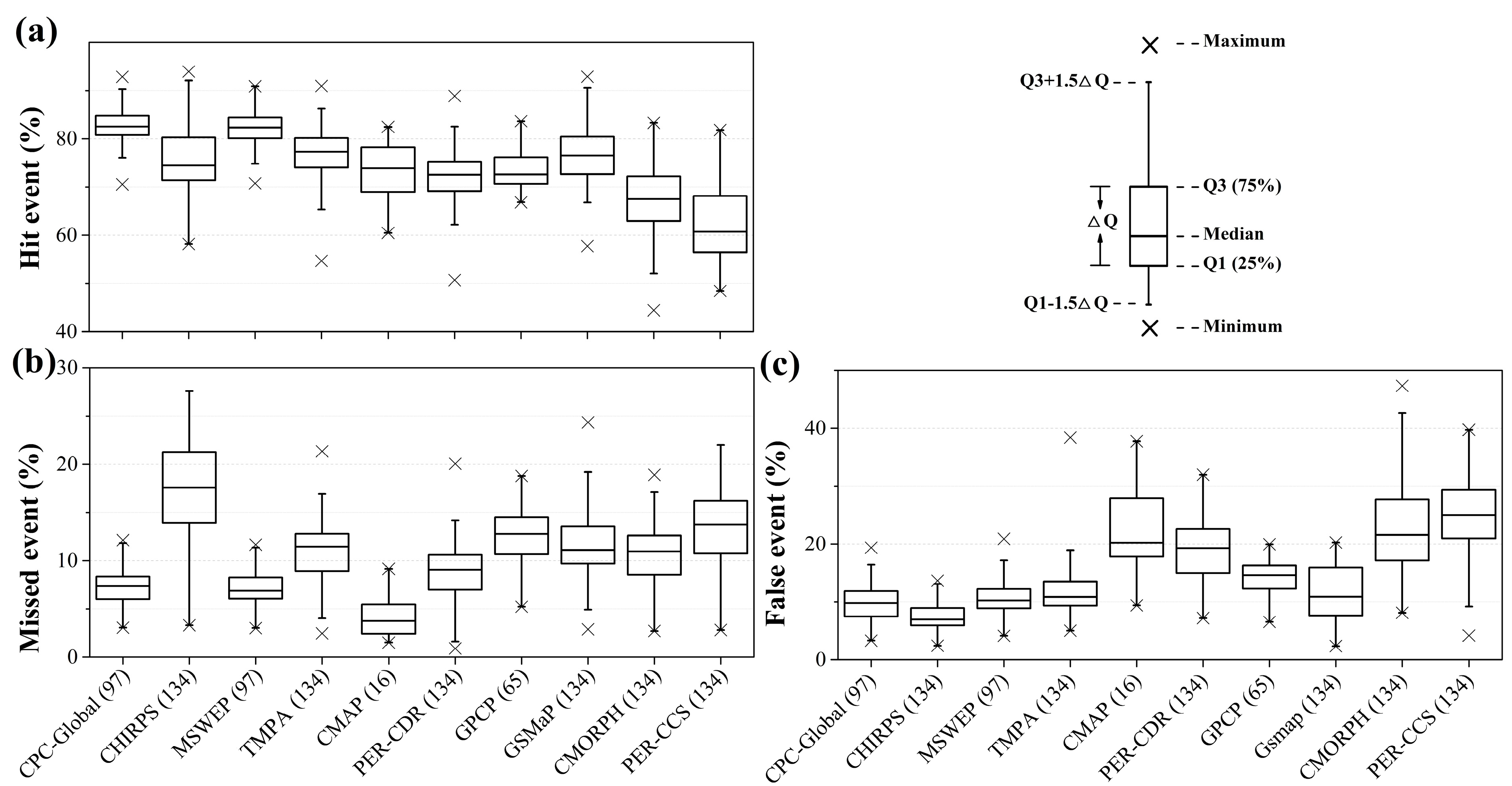 Remotesensing 12 01750 g006