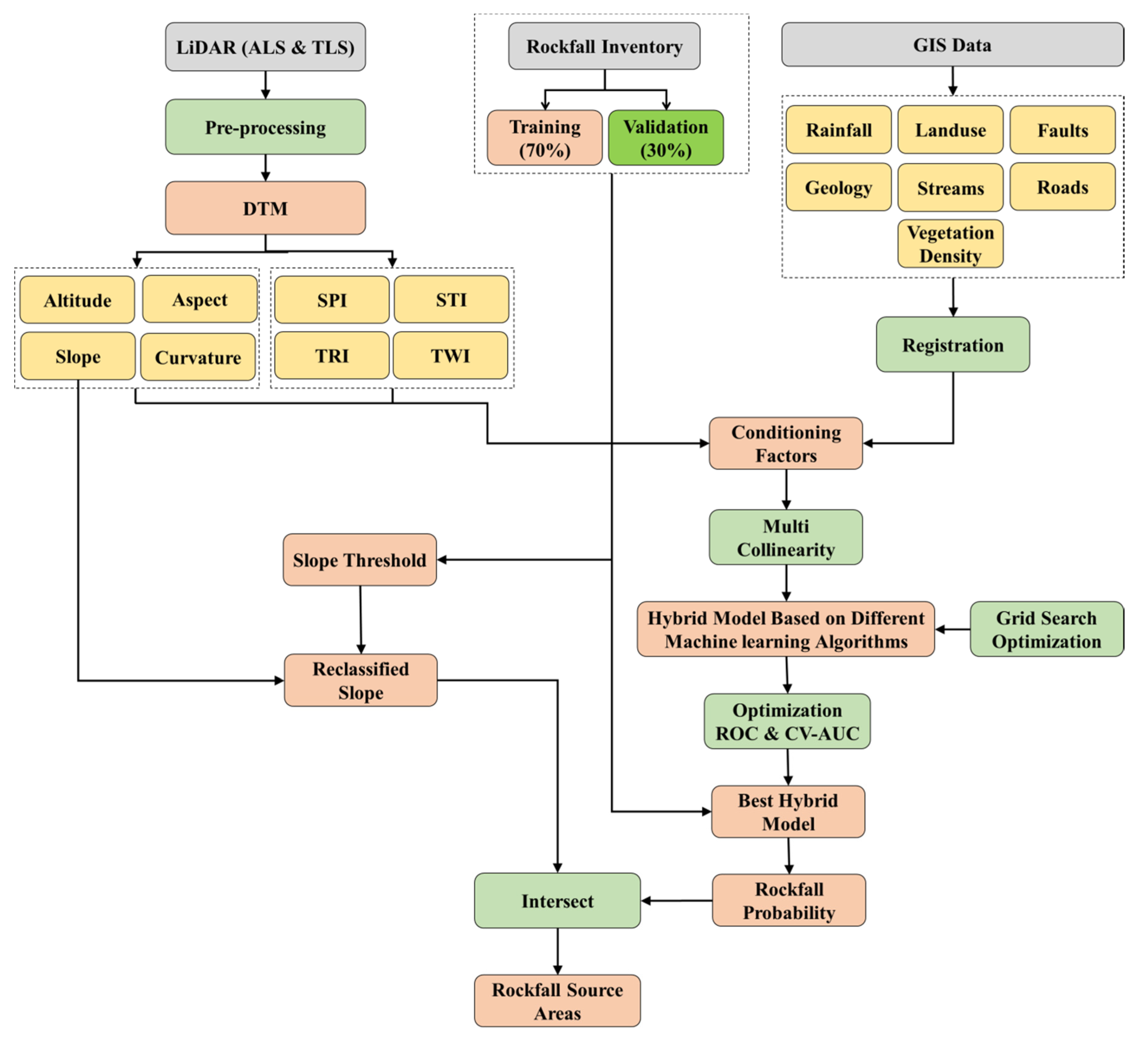 Remotesensing 12 01755 g003