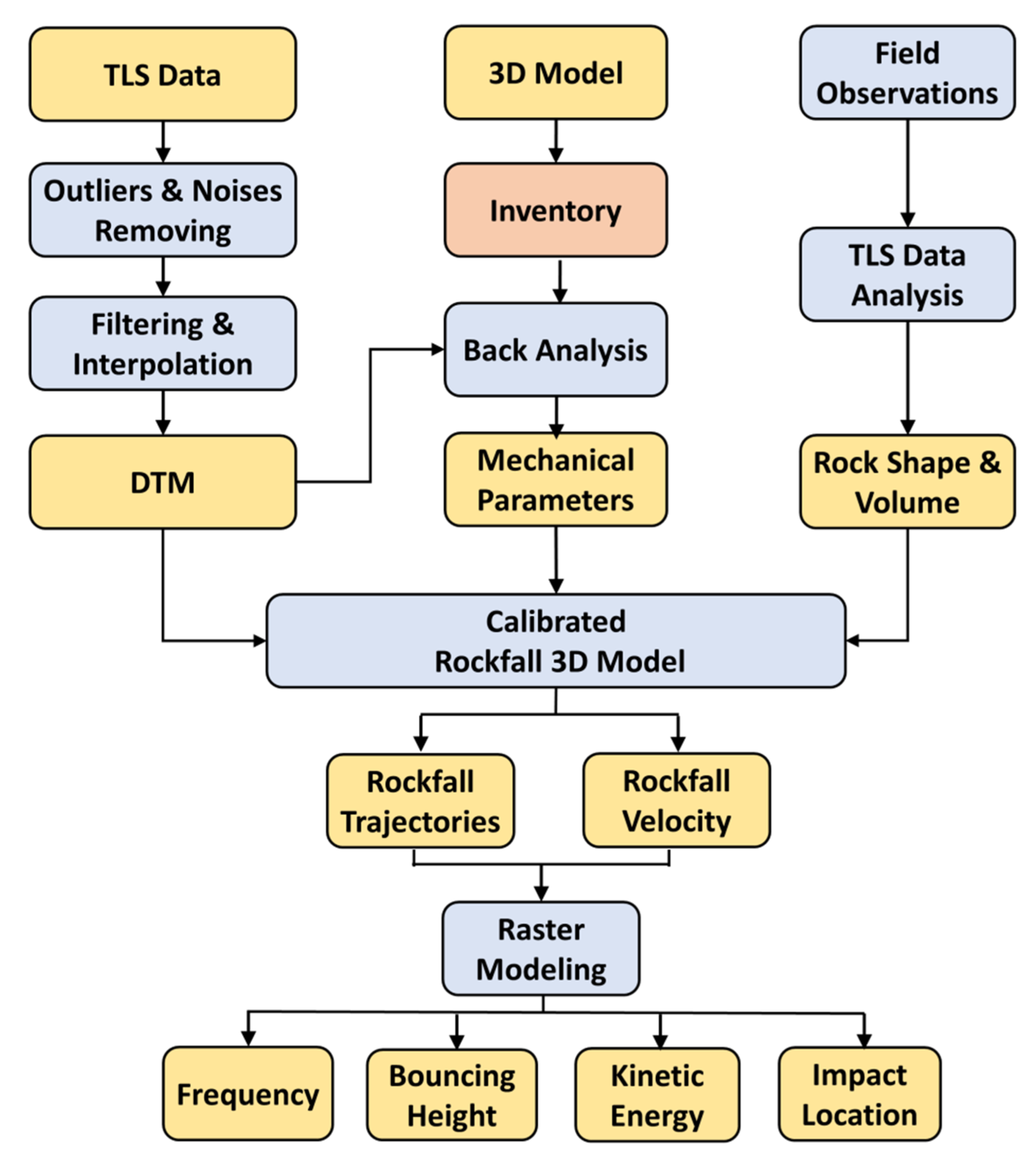 Remotesensing 12 01755 g004