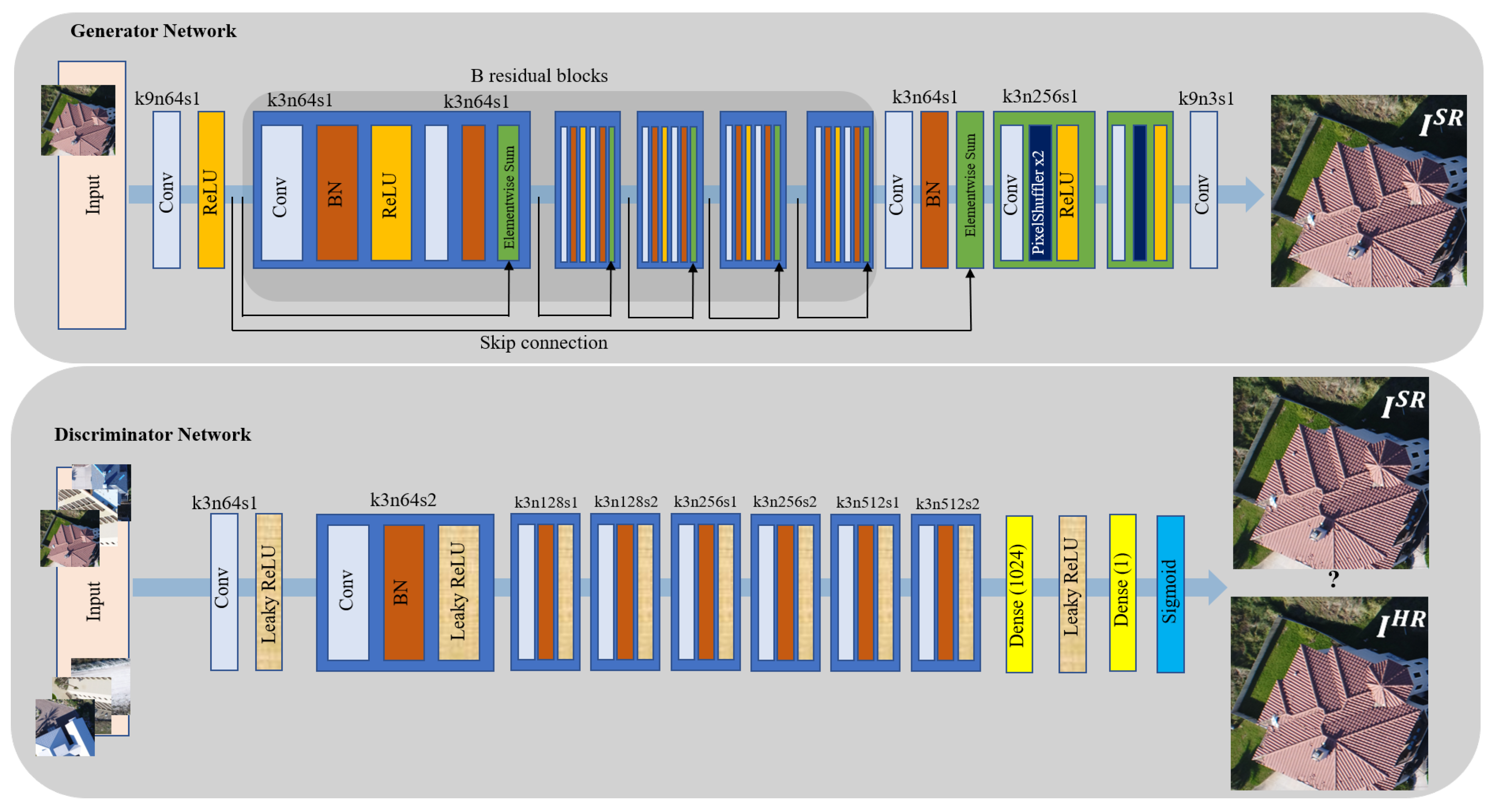 Remotesensing 12 01757 g003