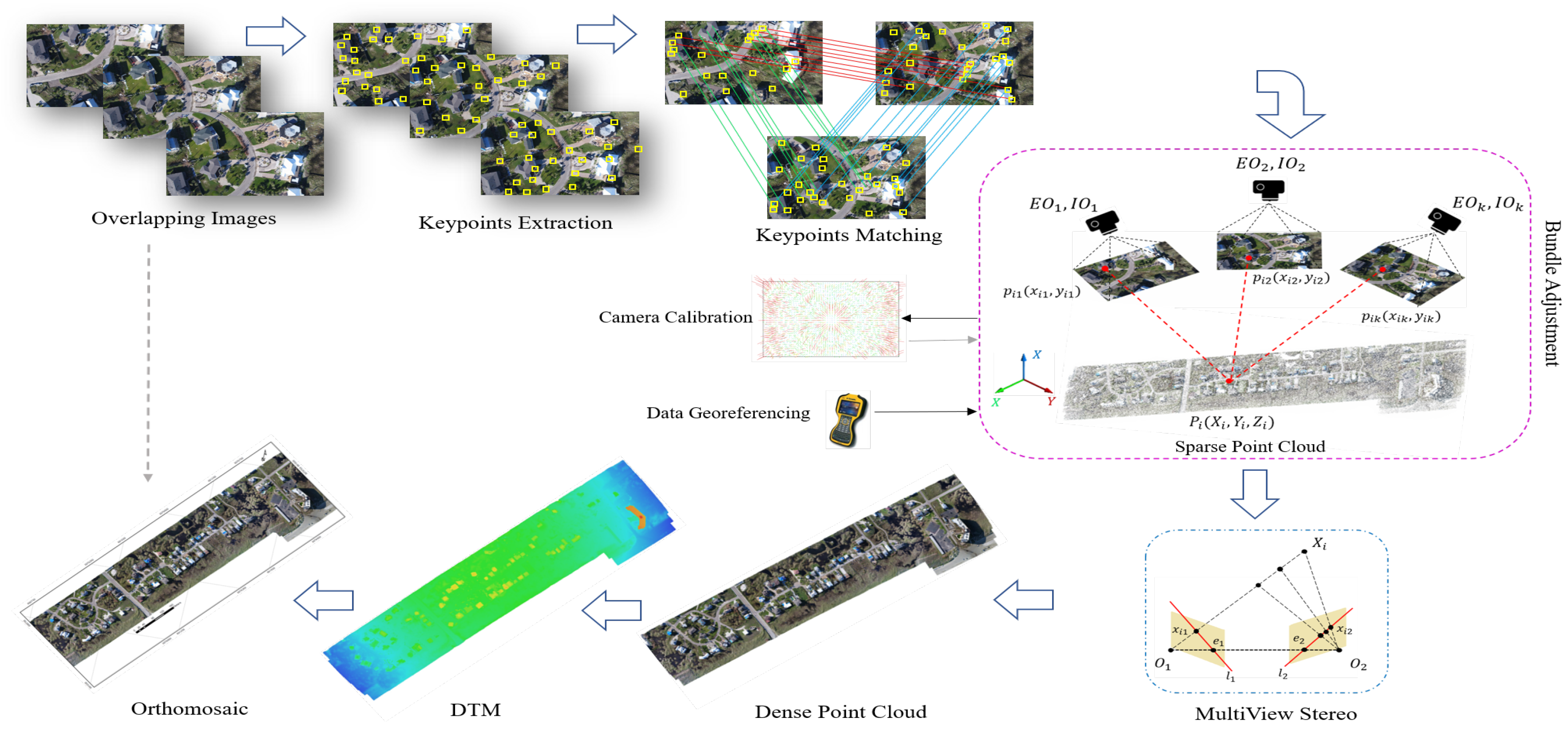 Remotesensing 12 01757 g006